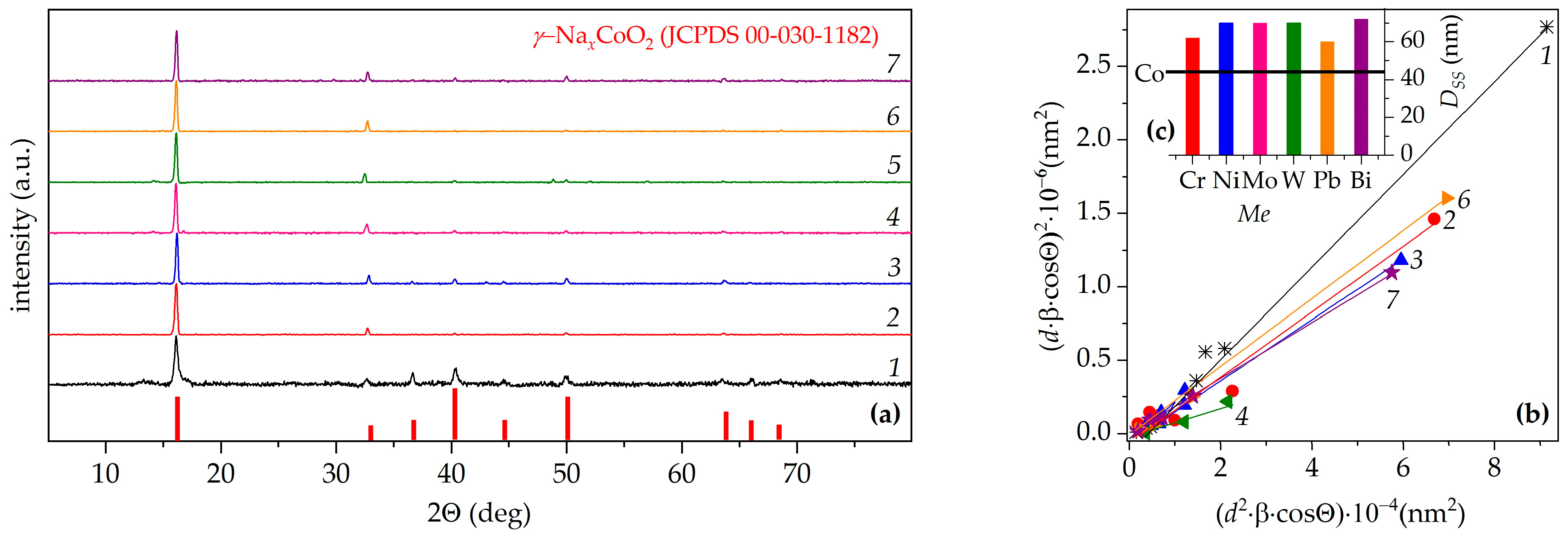Ceramics 08 00086 g001