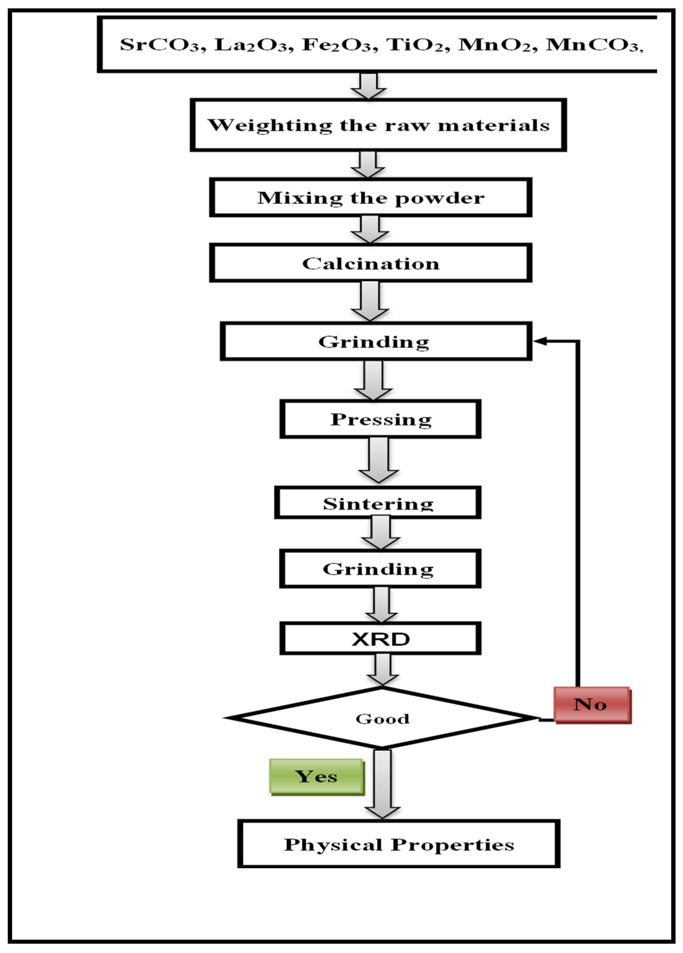Ceramics 08 00087 g001