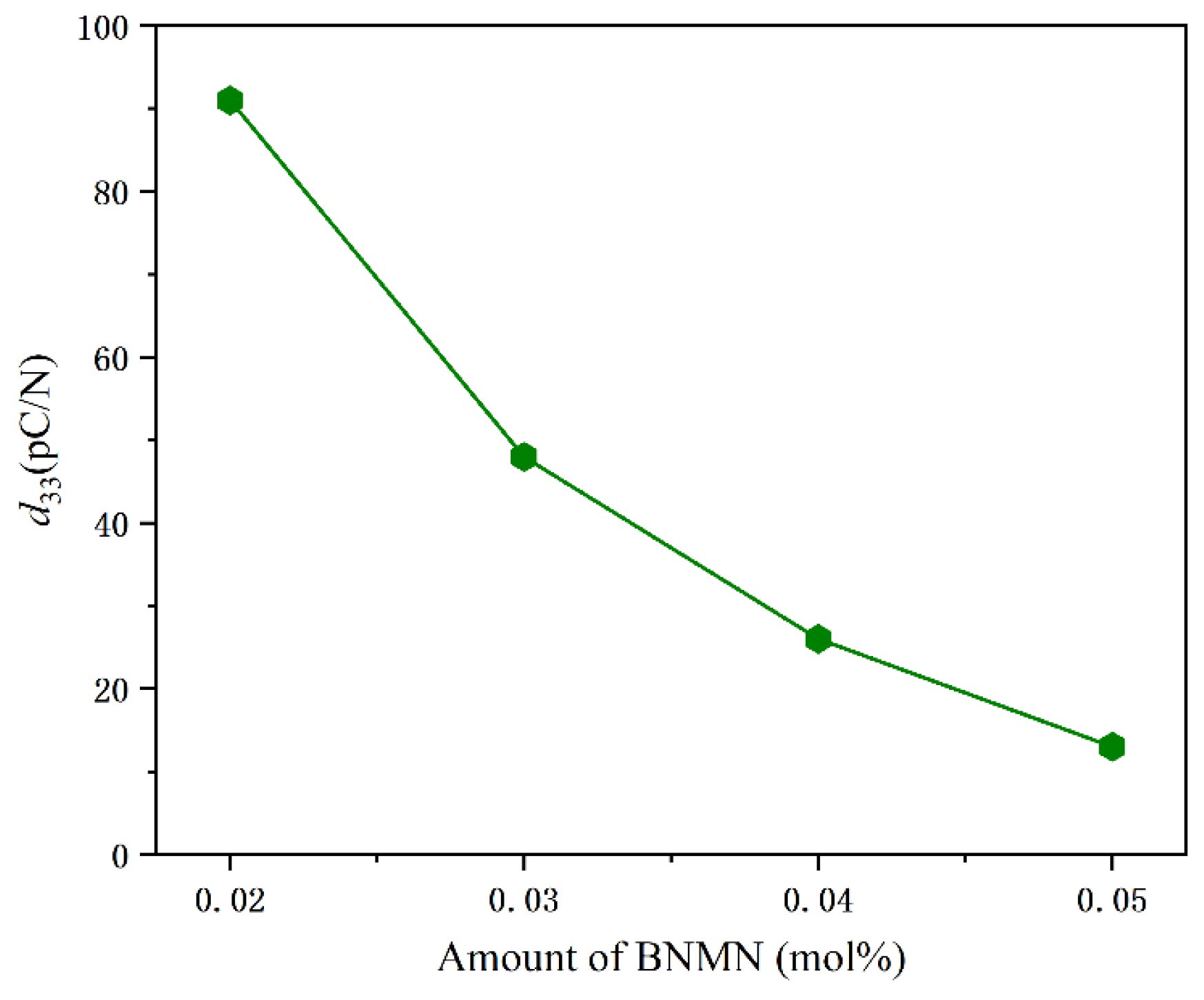 Ceramics 08 00088 g006