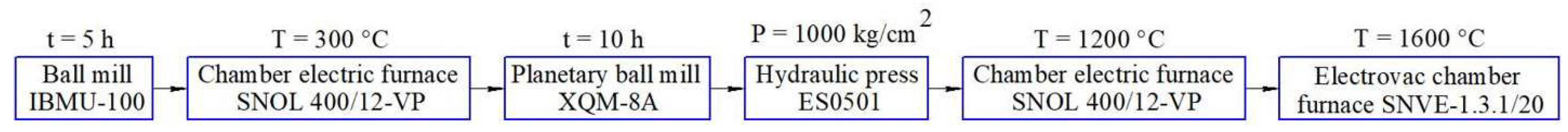 Ceramics 08 00095 g001