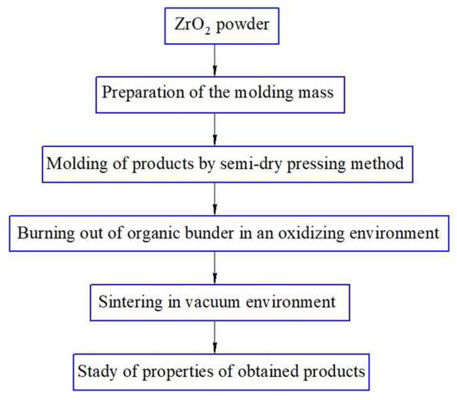 Ceramics 08 00095 g002