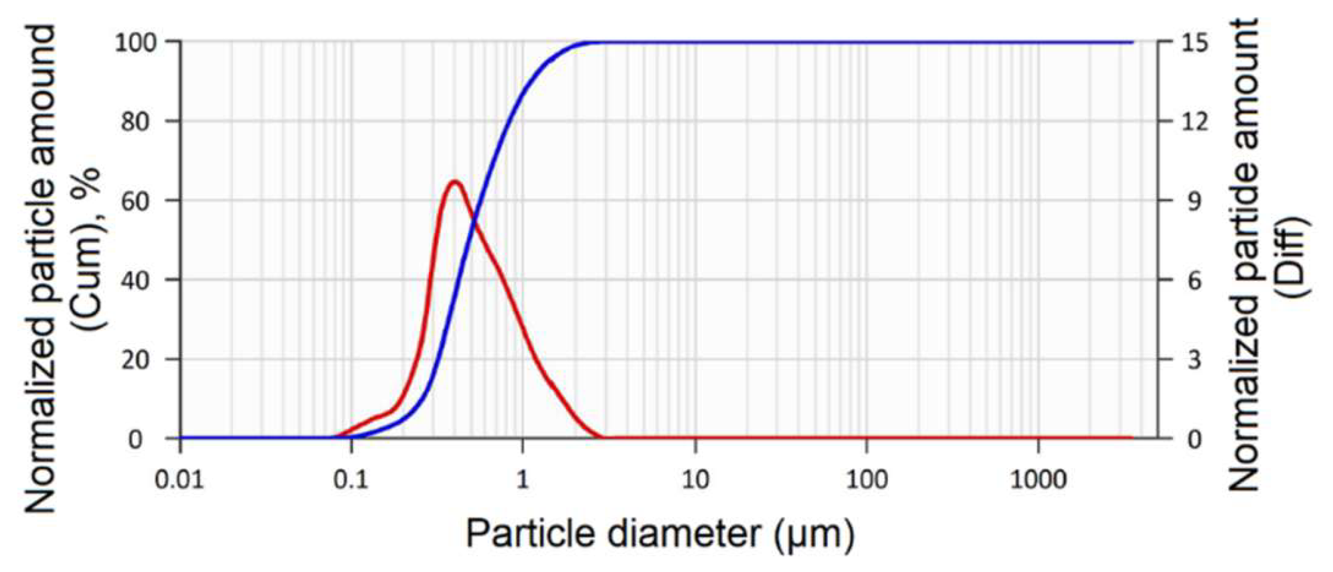 Ceramics 08 00095 g005