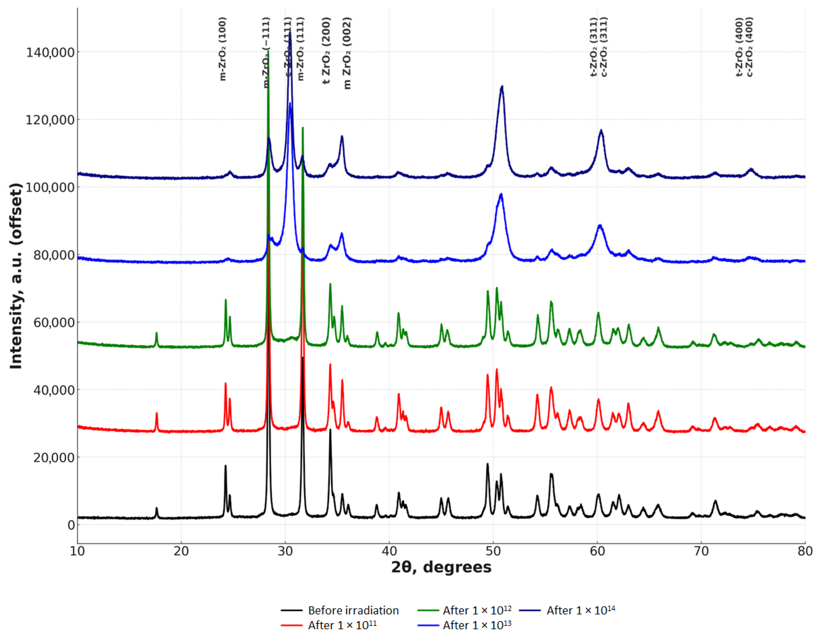 Ceramics 08 00095 g007