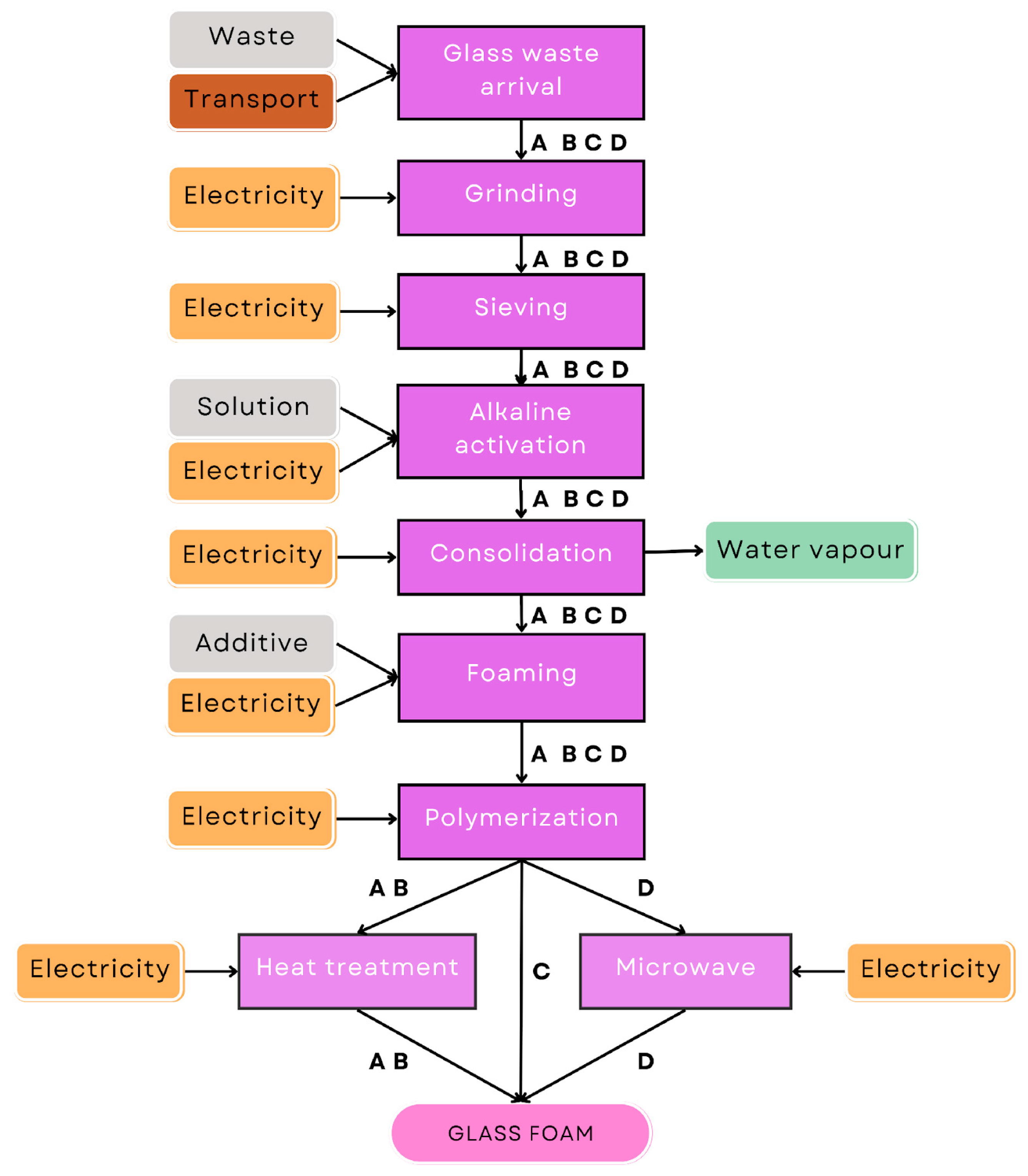 Ceramics 08 00109 g001 Ceramics 08 00109 g001