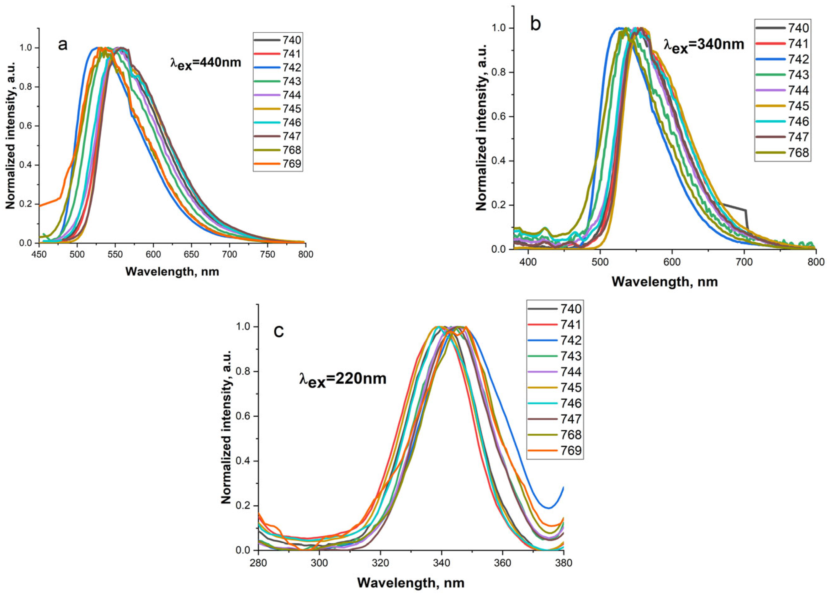 Ceramics 08 00112 g007