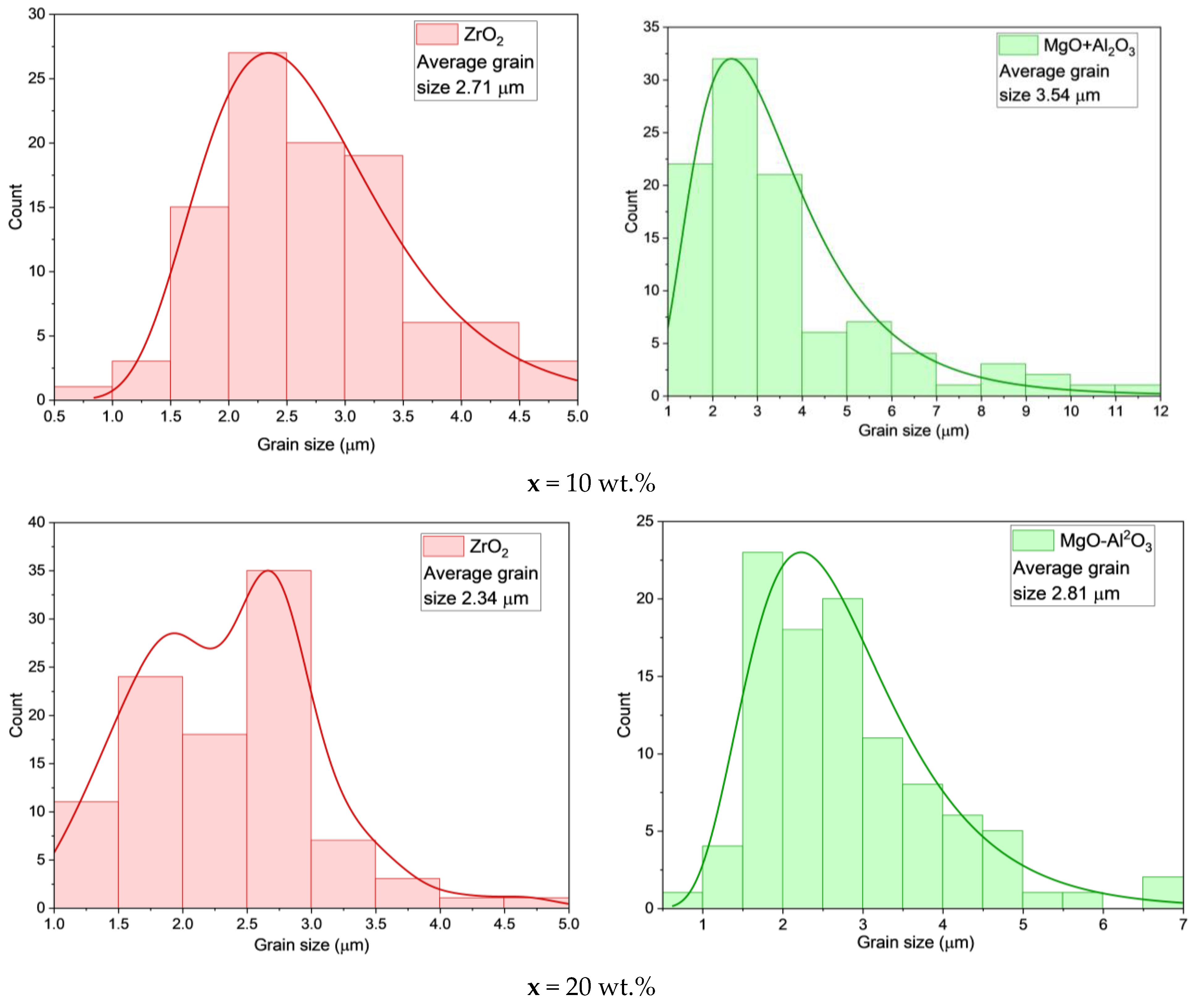 Ceramics 08 00114 g006a