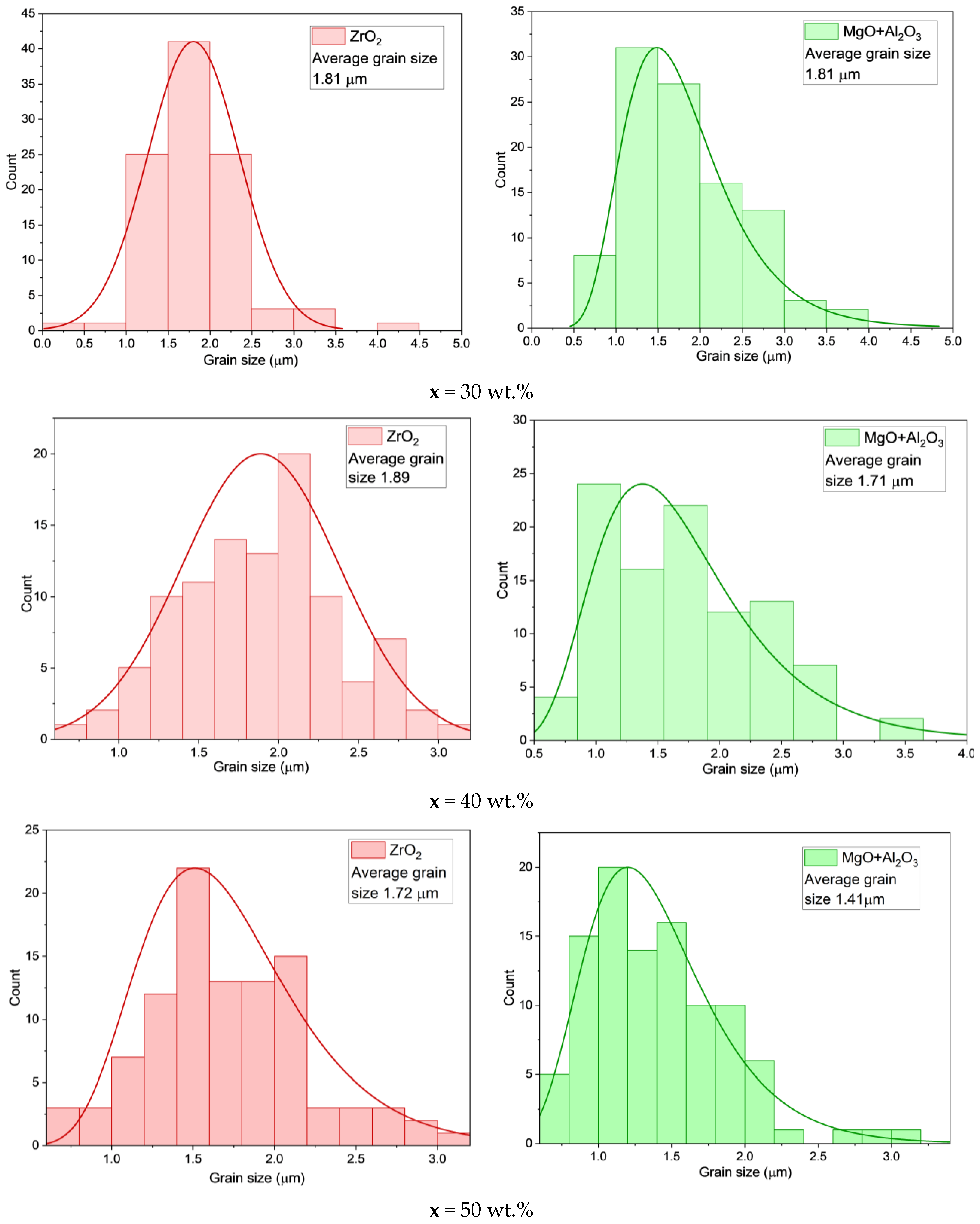 Ceramics 08 00114 g006b