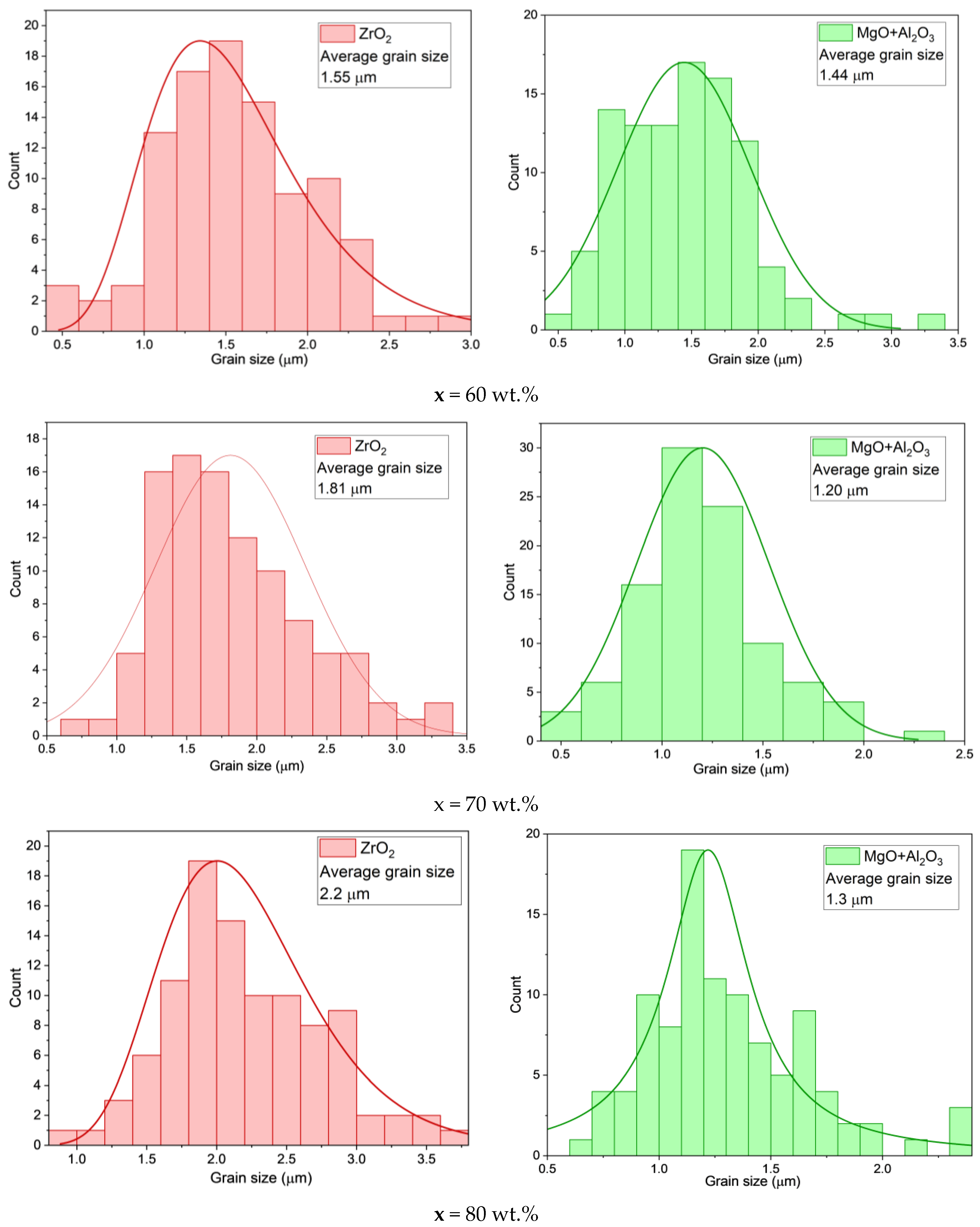 Ceramics 08 00114 g006c