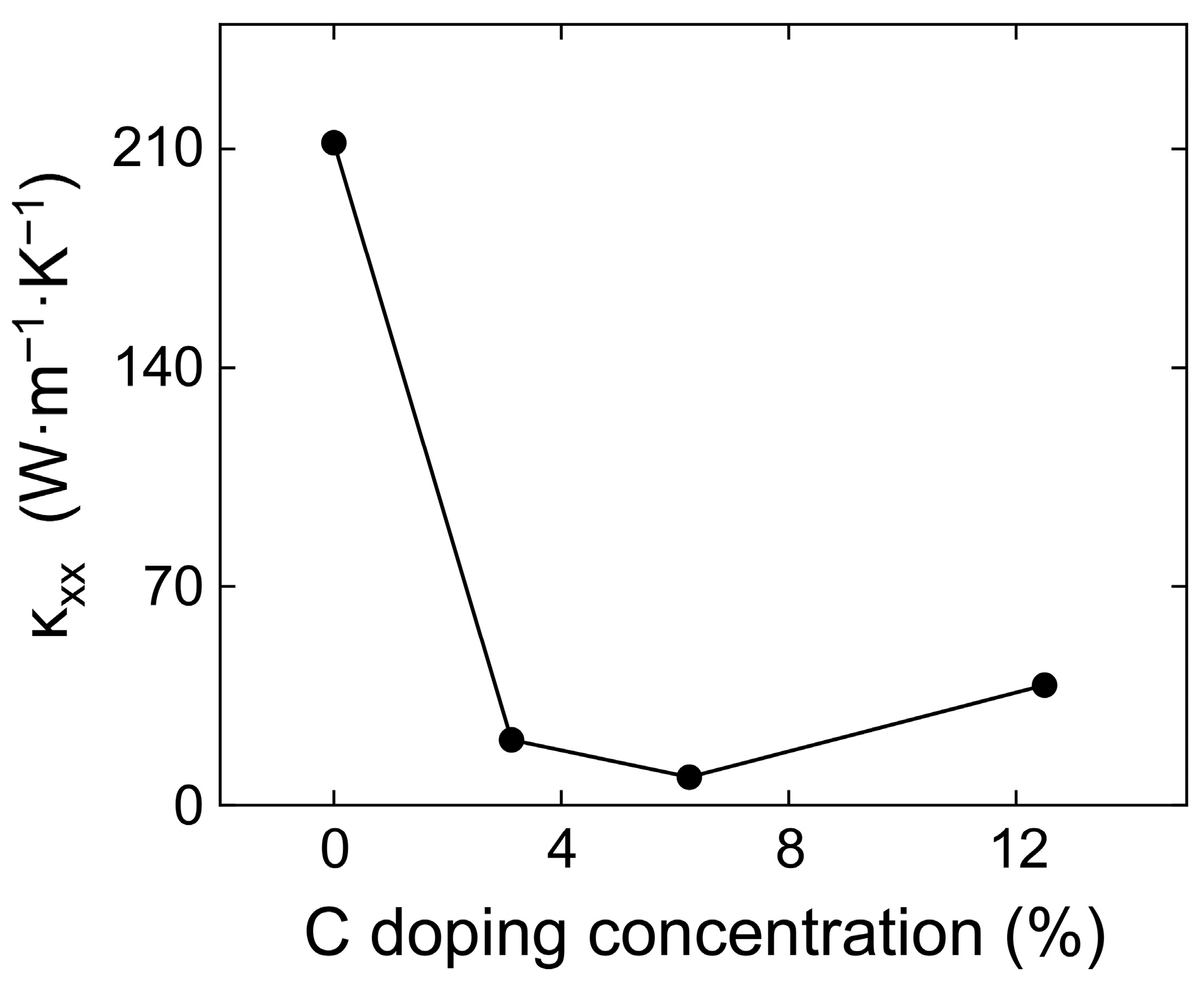 Ceramics 08 00117 g007 Ceramics 08 00117 g007