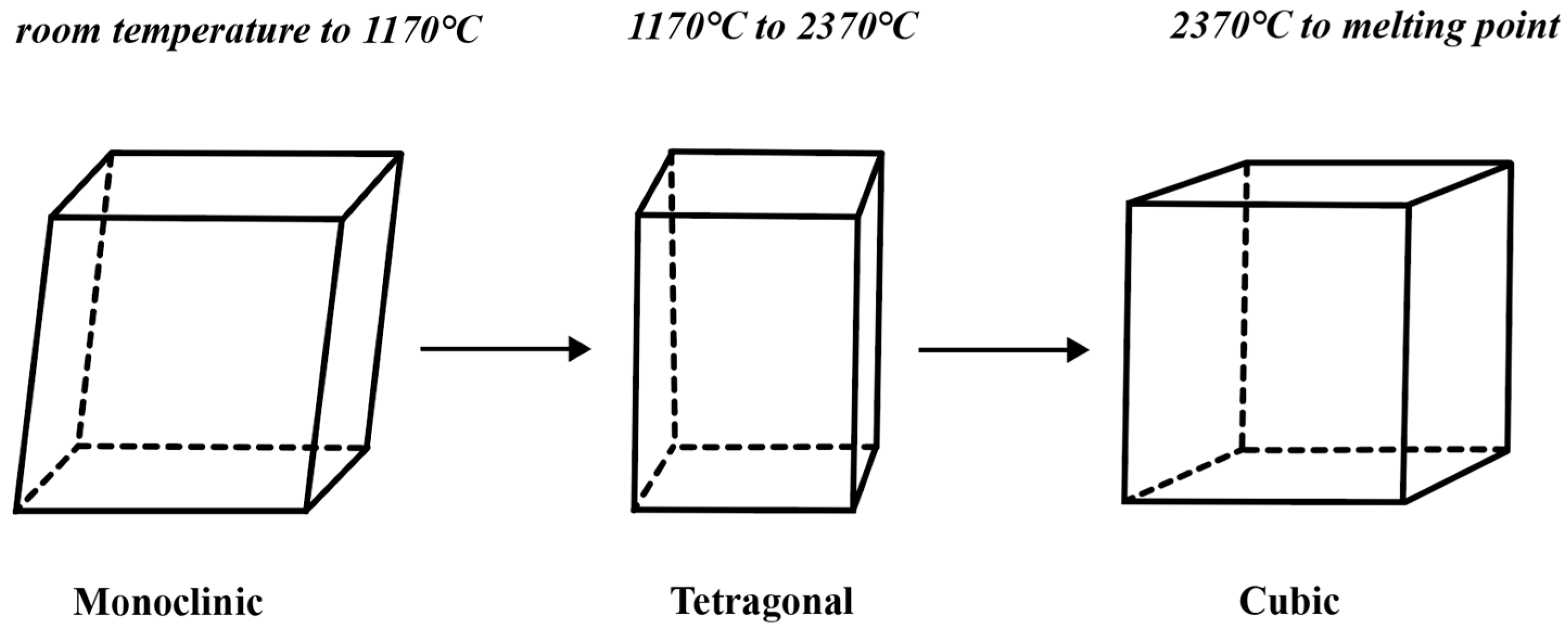 Ceramics 08 00118 g001 Ceramics 08 00118 g001