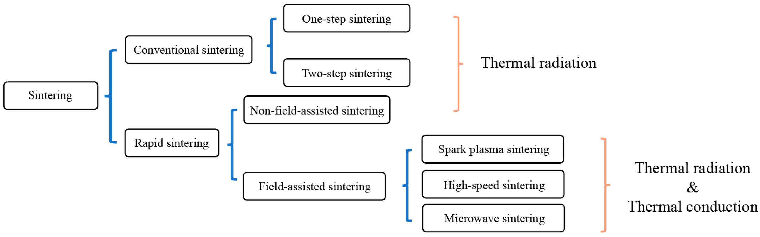 Ceramics 08 00118 g004 Ceramics 08 00118 g004