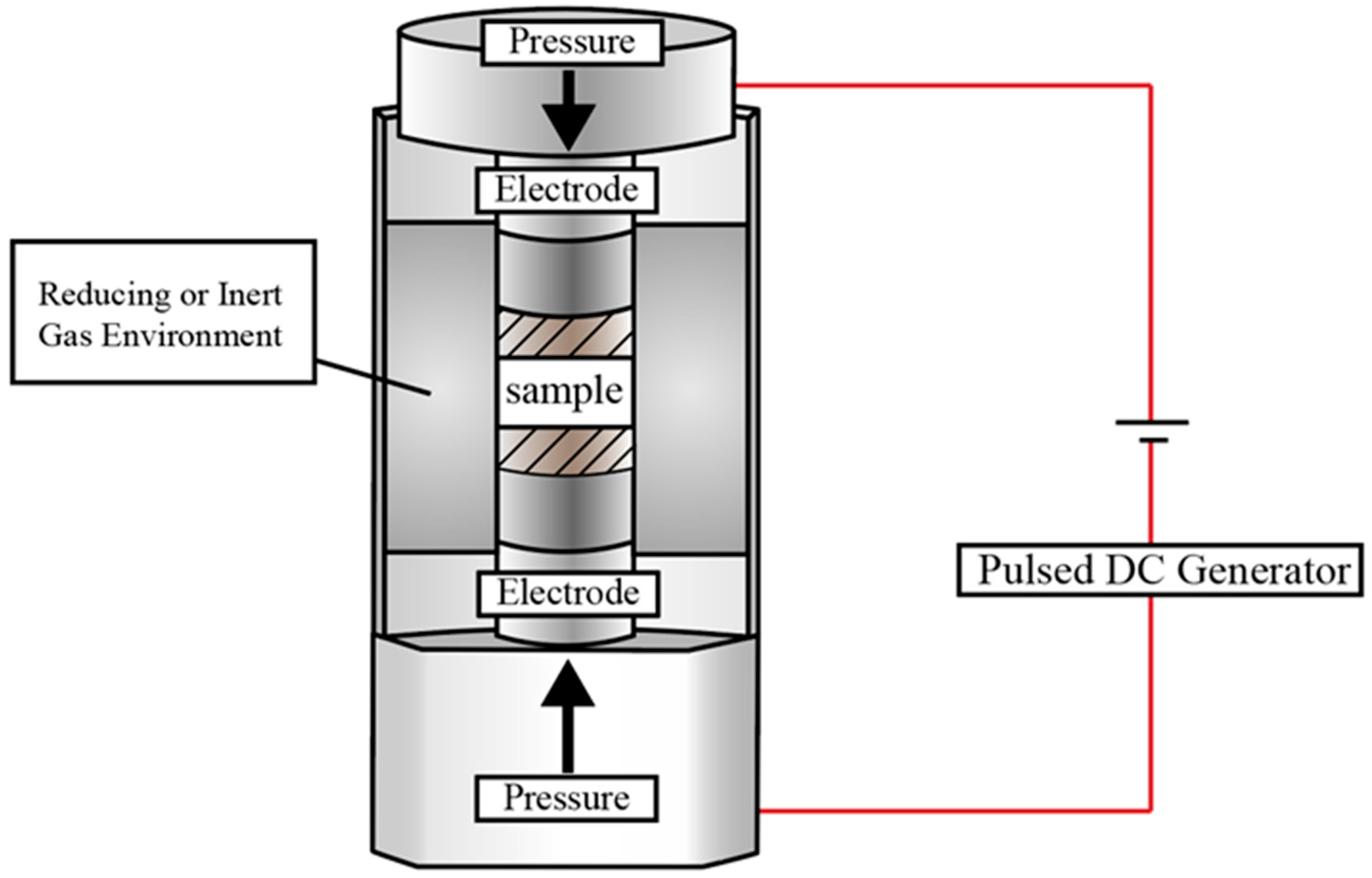 Ceramics 08 00118 g006 Ceramics 08 00118 g006