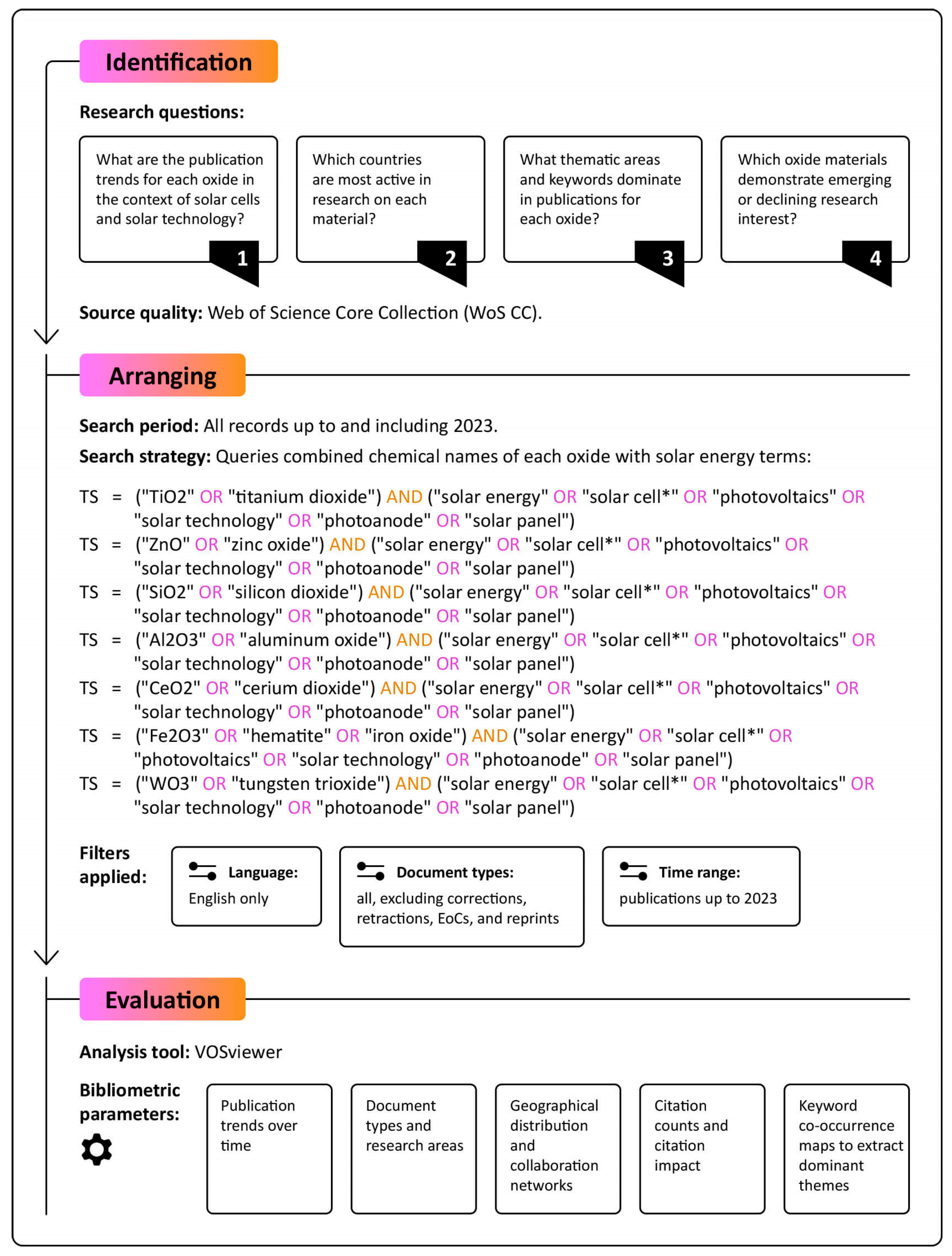 Ceramics 08 00119 g001 Ceramics 08 00119 g001
