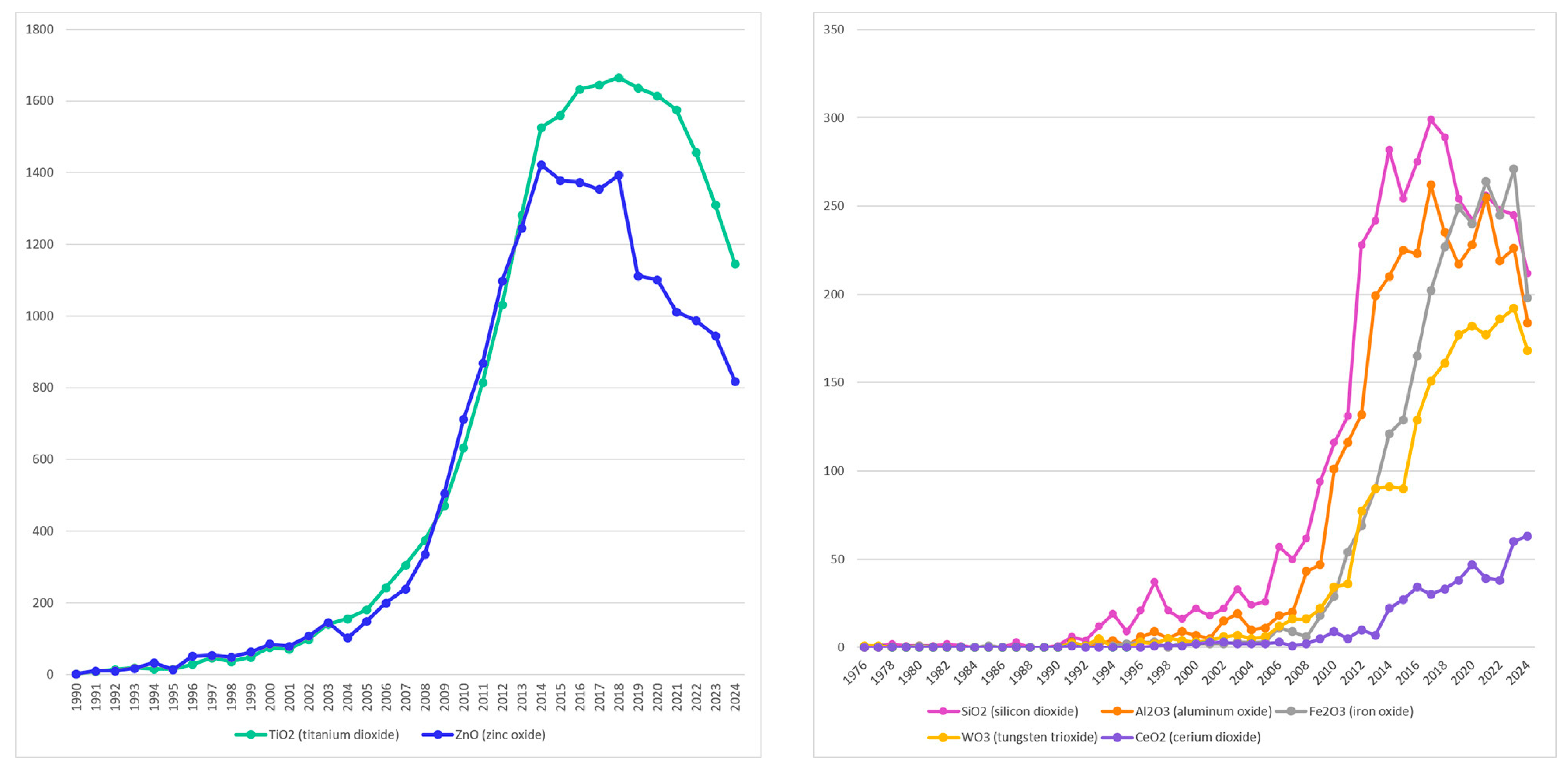 Ceramics 08 00119 g002 Ceramics 08 00119 g002