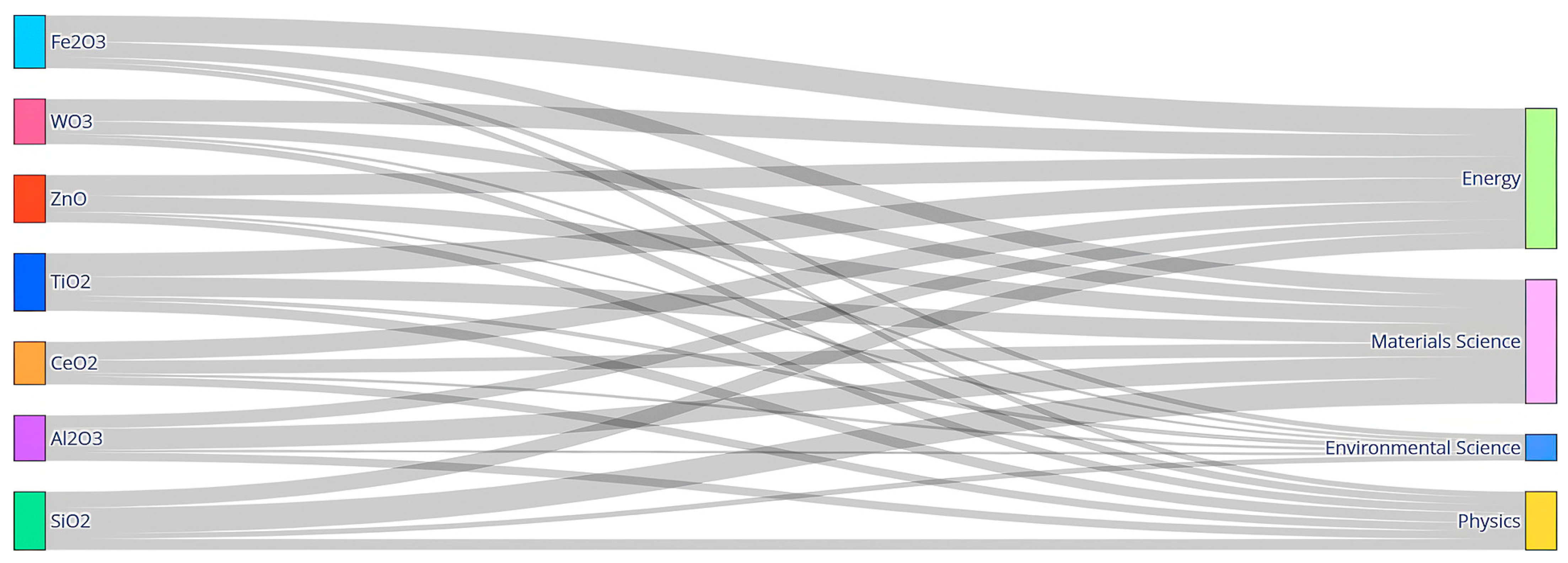 Ceramics 08 00119 g003 Ceramics 08 00119 g003