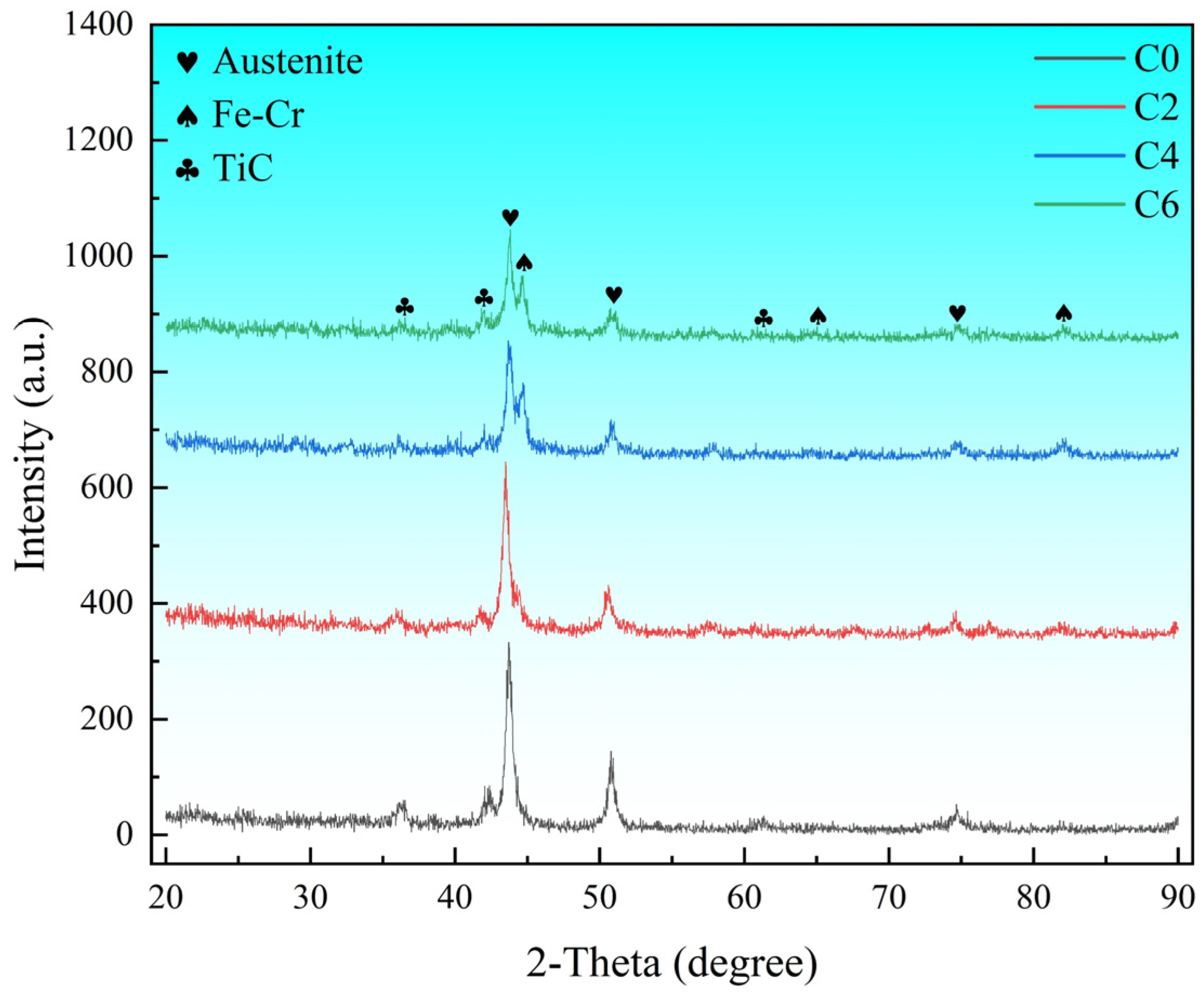 Ceramics 08 00121 g002 Ceramics 08 00121 g002