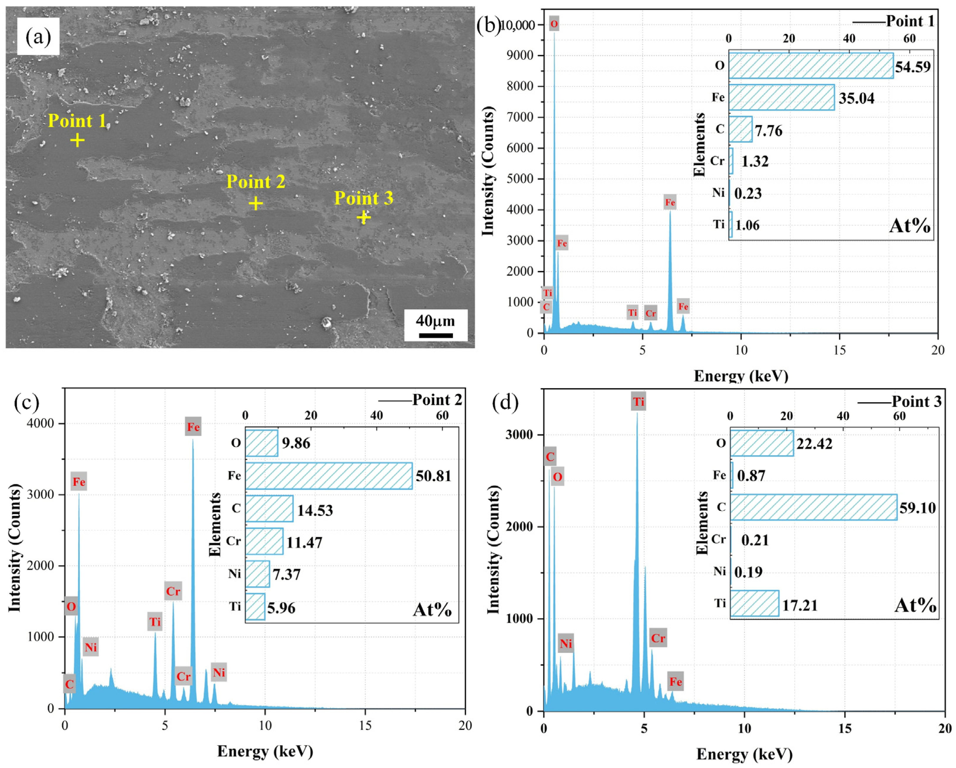Ceramics 08 00121 g010 Ceramics 08 00121 g010