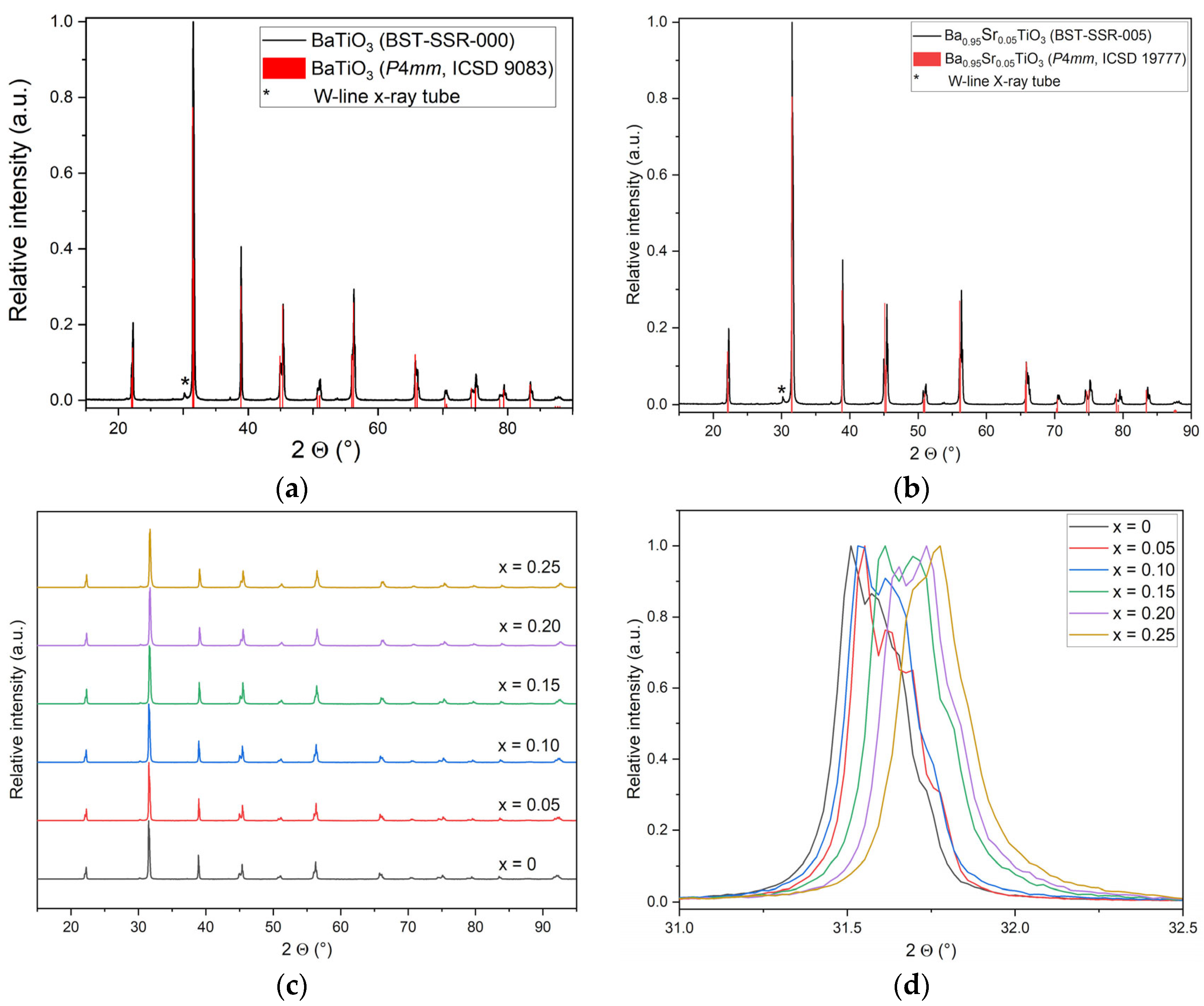 Ceramics 08 00126 g006