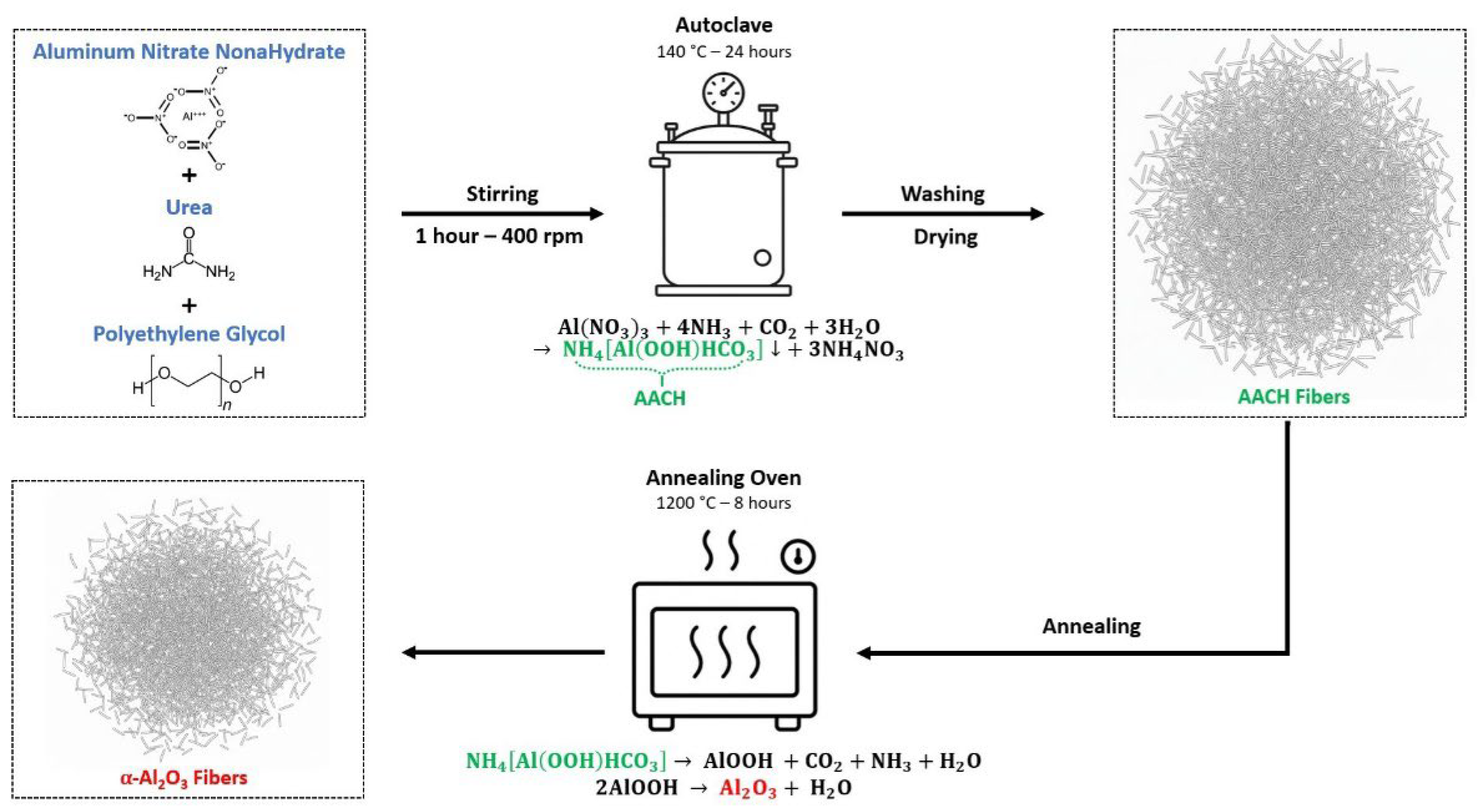 Ceramics 08 00127 g001