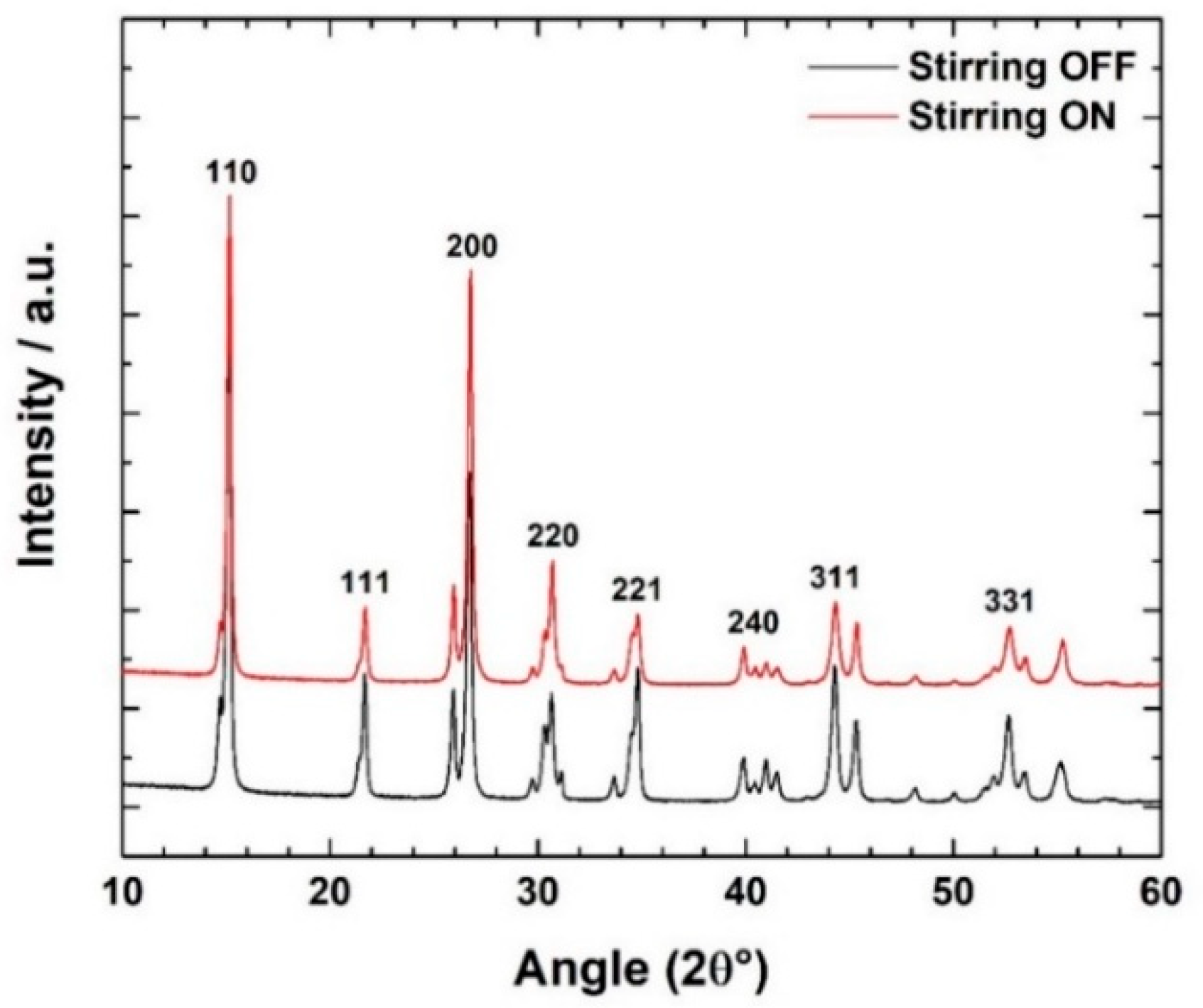Ceramics 08 00127 g003