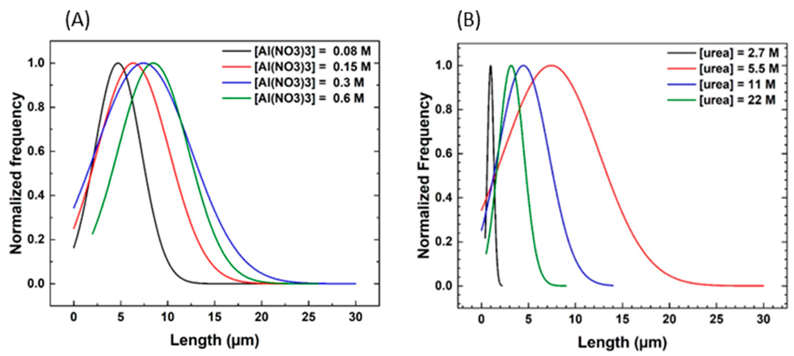 Ceramics 08 00127 g005