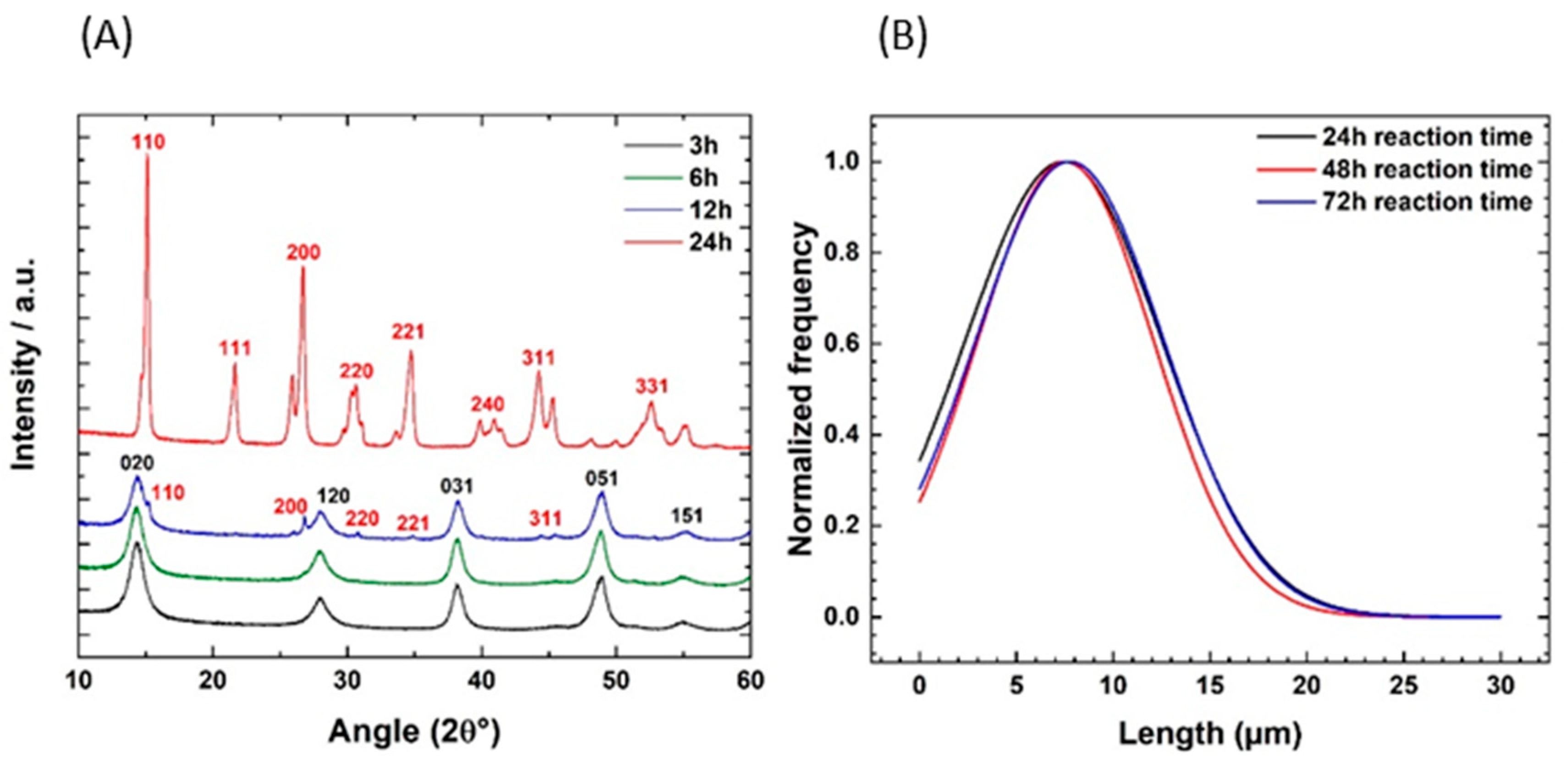 Ceramics 08 00127 g008