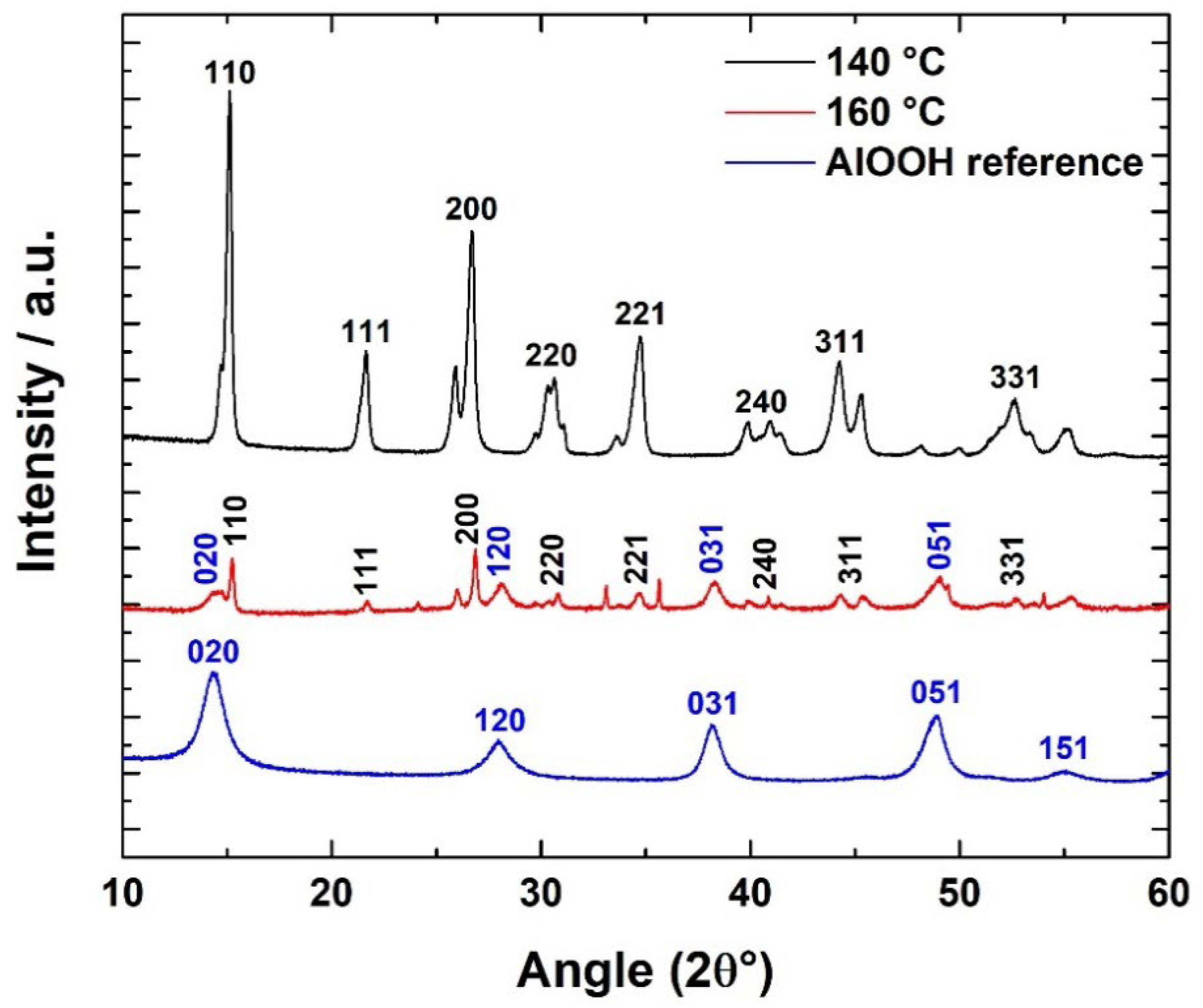 Ceramics 08 00127 g010