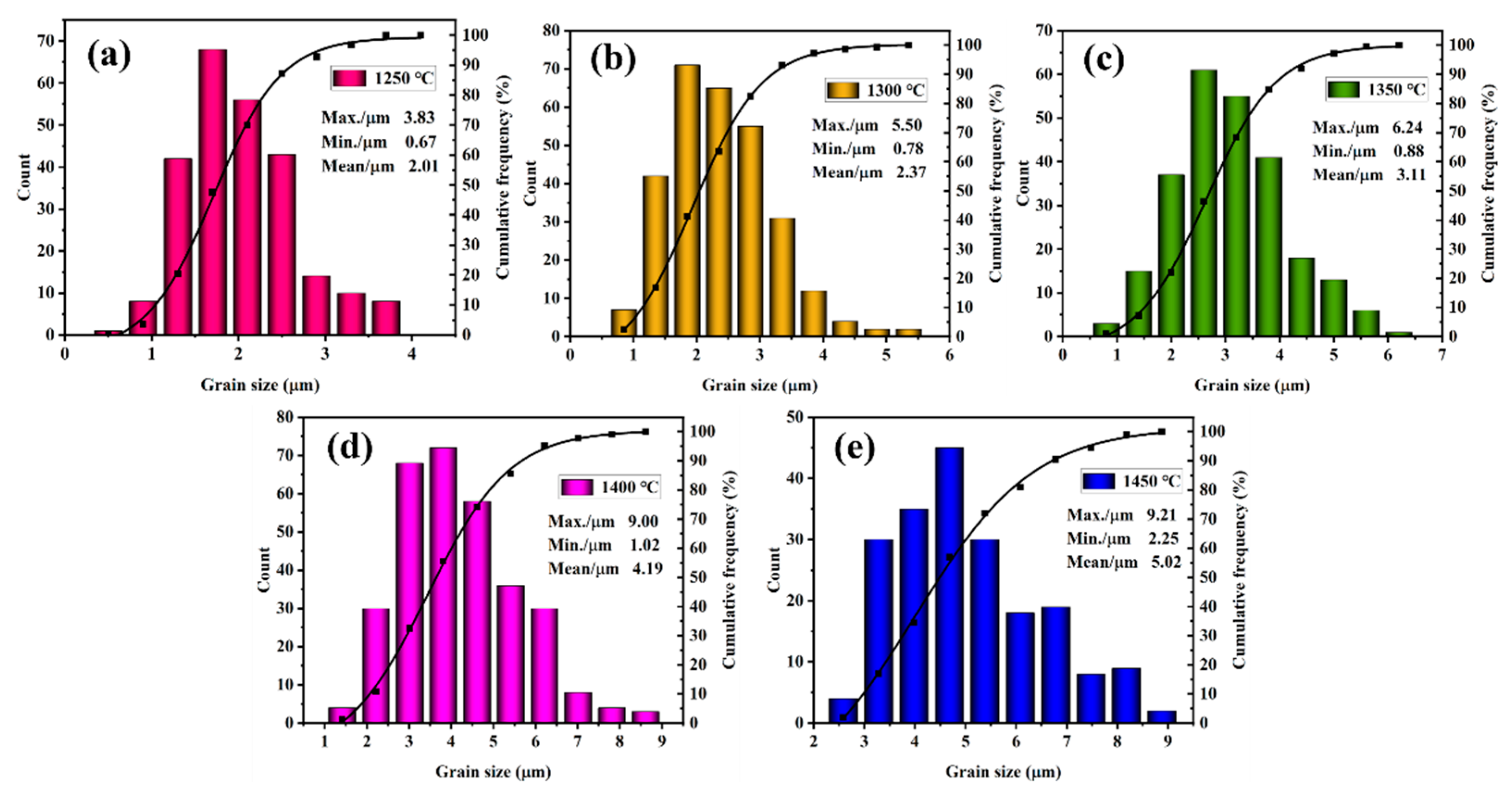 Ceramics 08 00128 g005