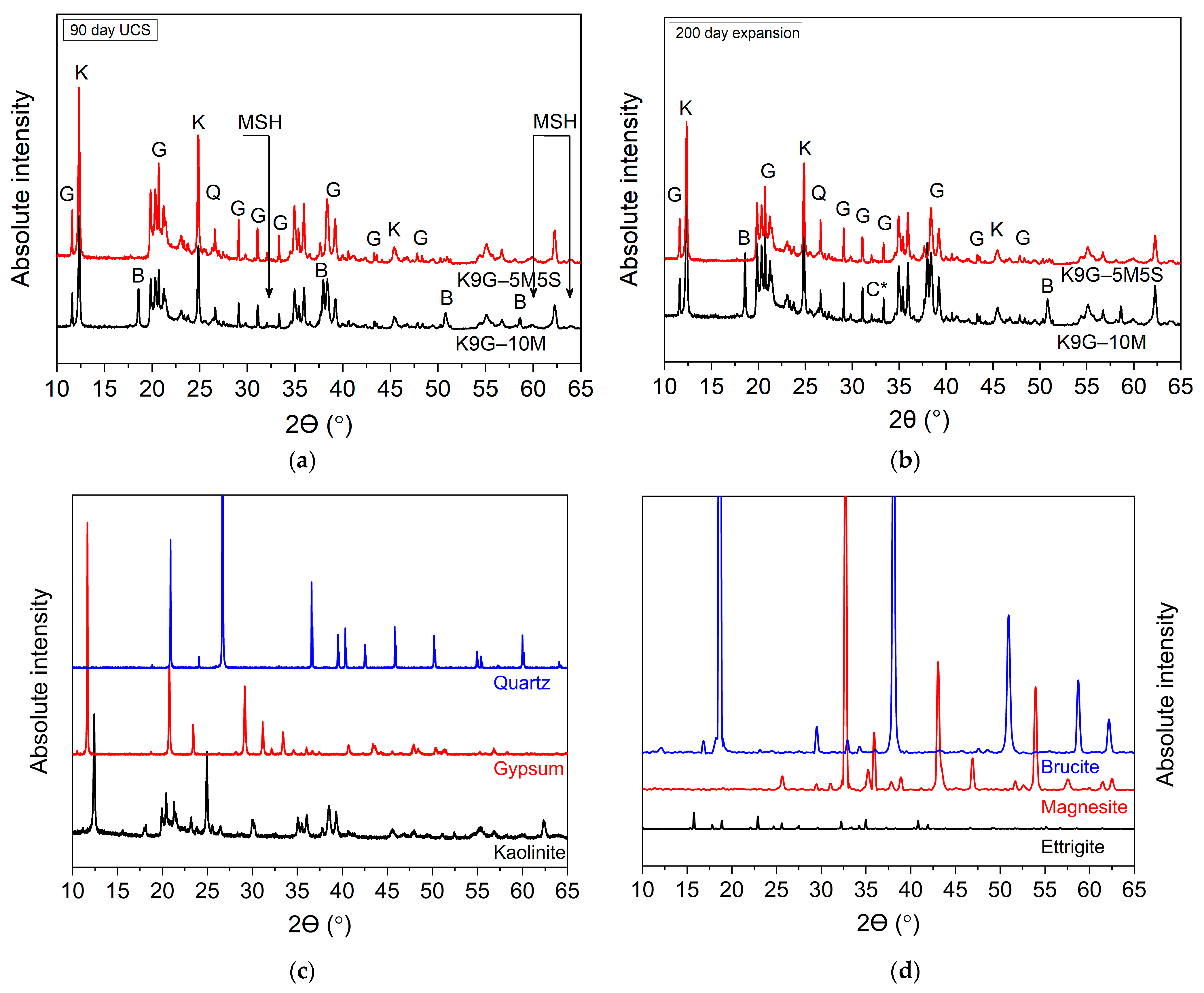 Ceramics 08 00134 g003 Ceramics 08 00134 g003