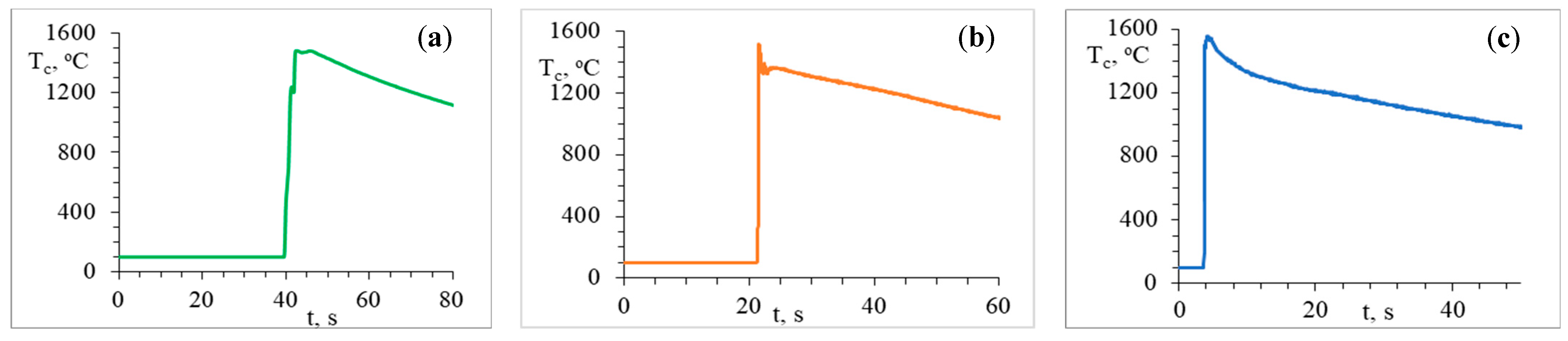 Ceramics 08 00137 g001
