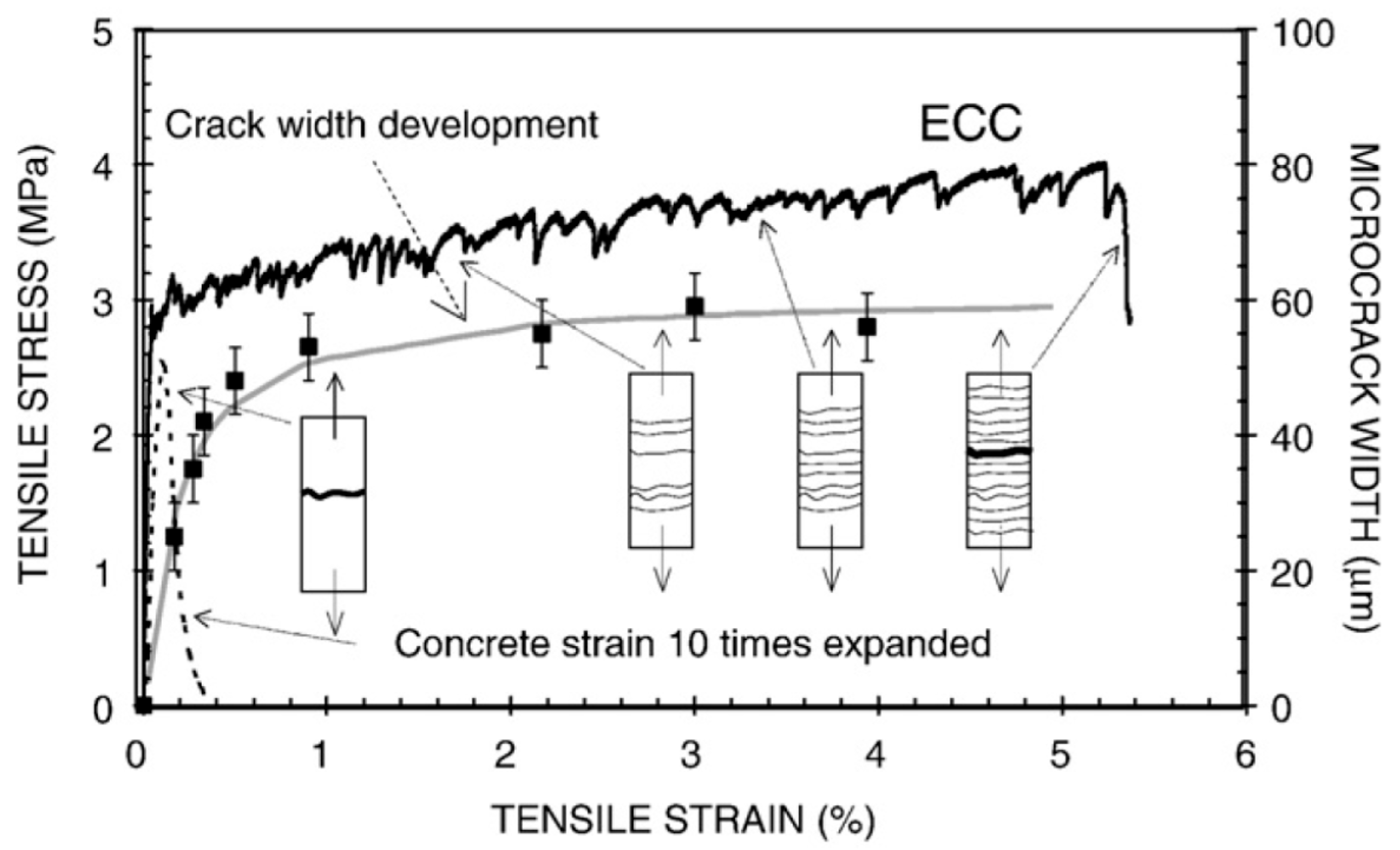 Ceramics 08 00141 g001 Ceramics 08 00141 g001