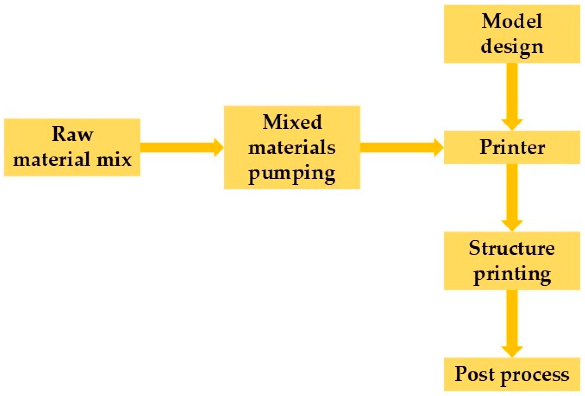 Ceramics 08 00141 g002 Ceramics 08 00141 g002