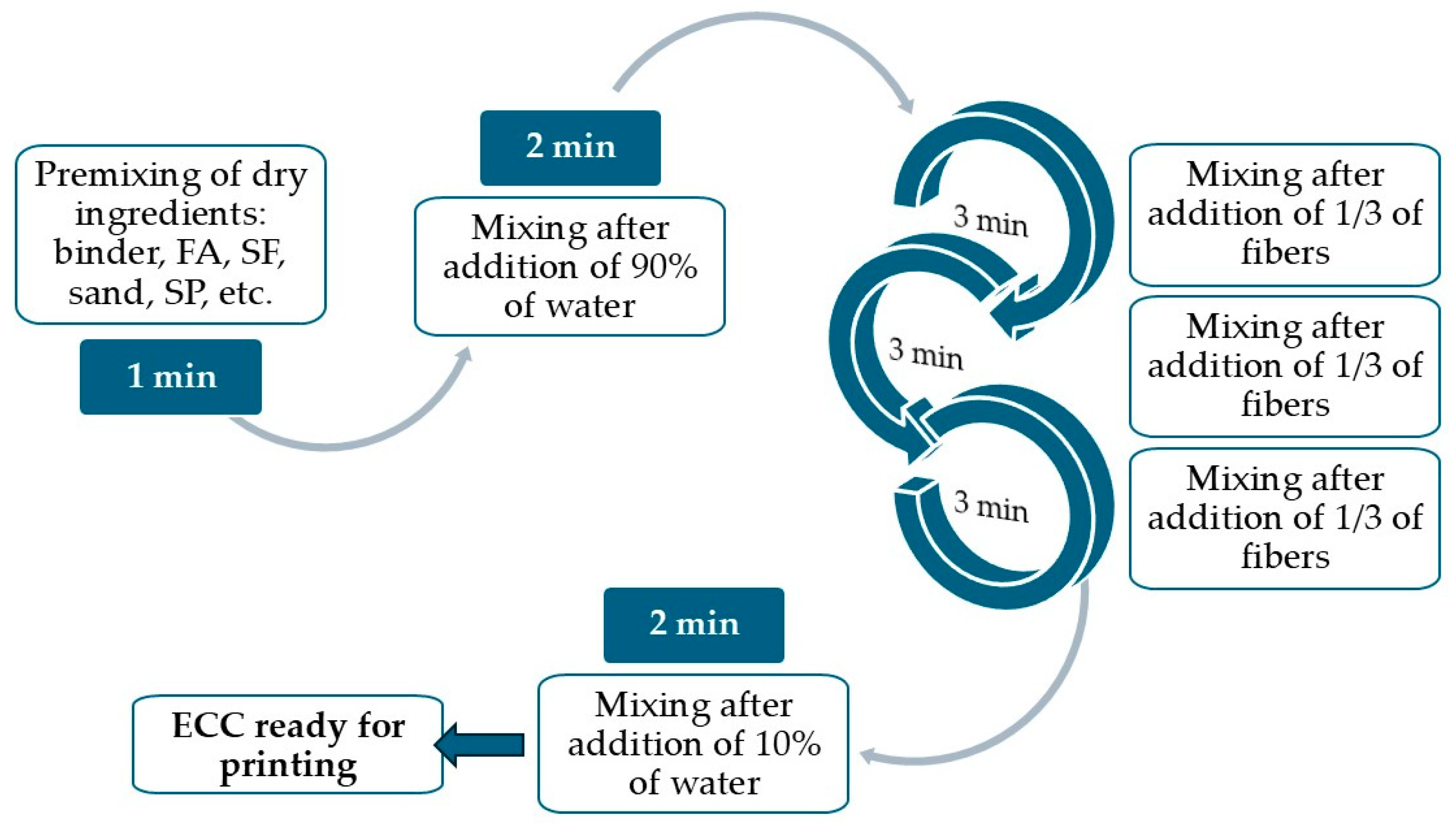 Ceramics 08 00141 g003 Ceramics 08 00141 g003