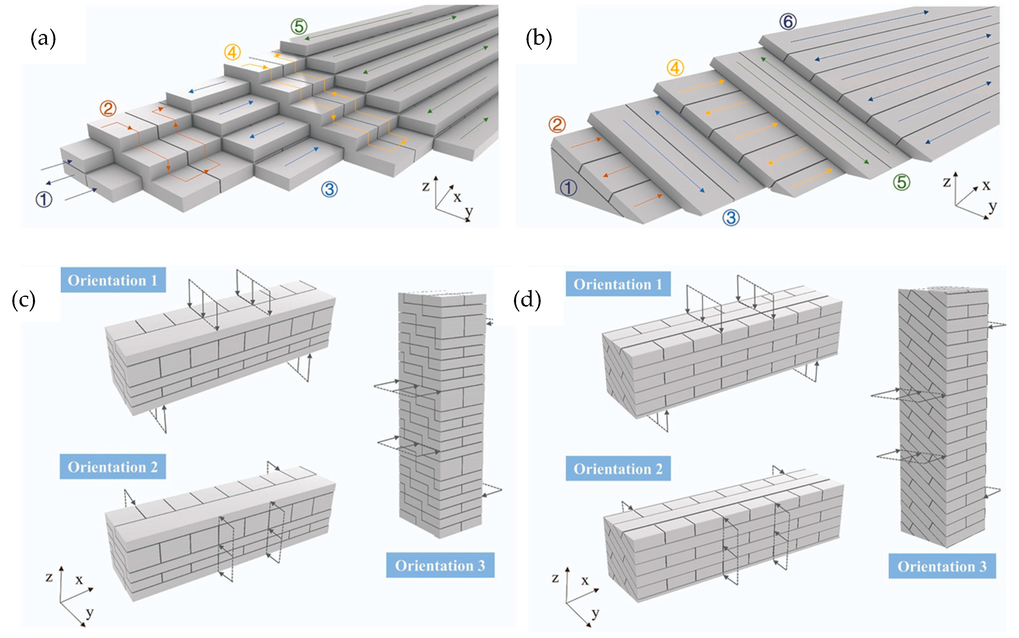Ceramics 08 00141 g008 Ceramics 08 00141 g008