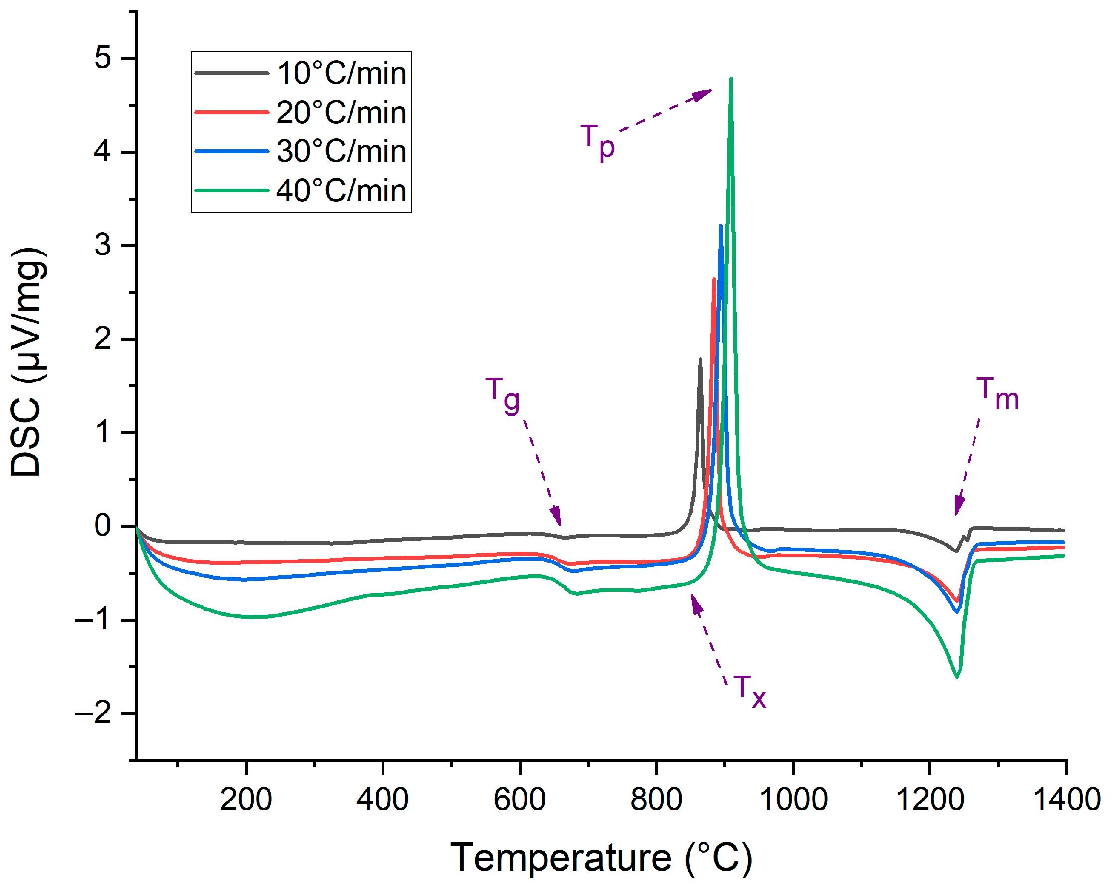 Ceramics 08 00145 g001