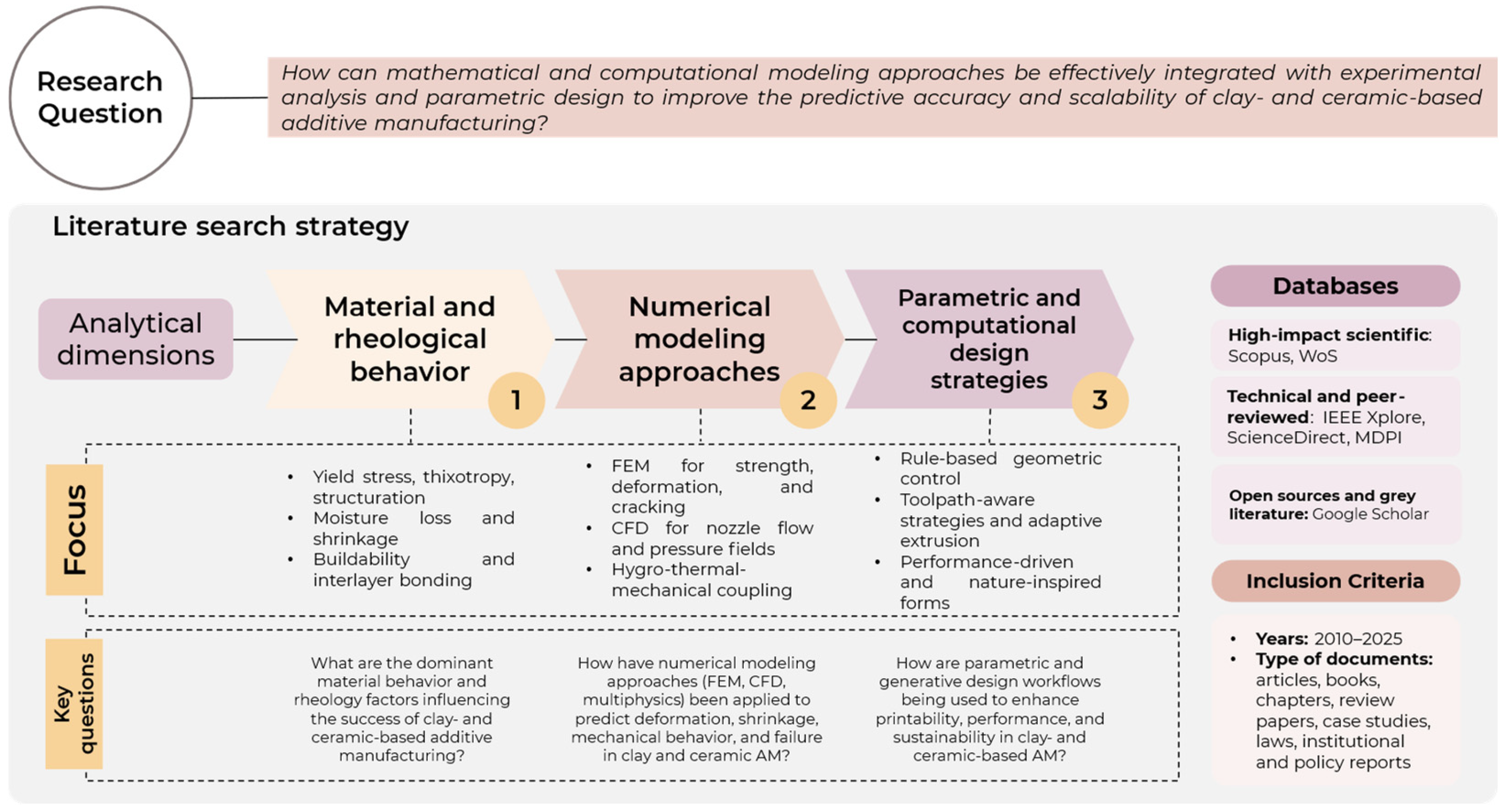 Ceramics 08 00148 g001 Ceramics 08 00148 g001