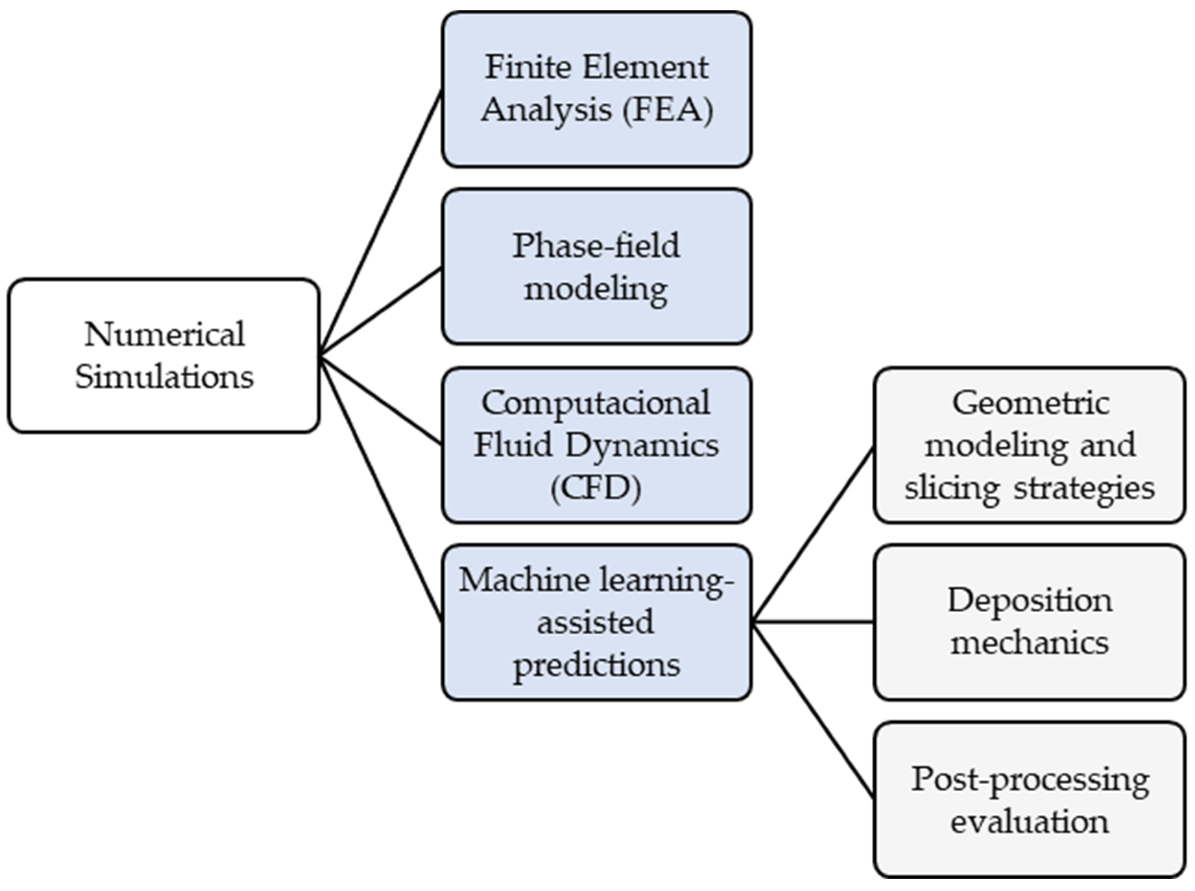 Ceramics 08 00148 g006 Ceramics 08 00148 g006