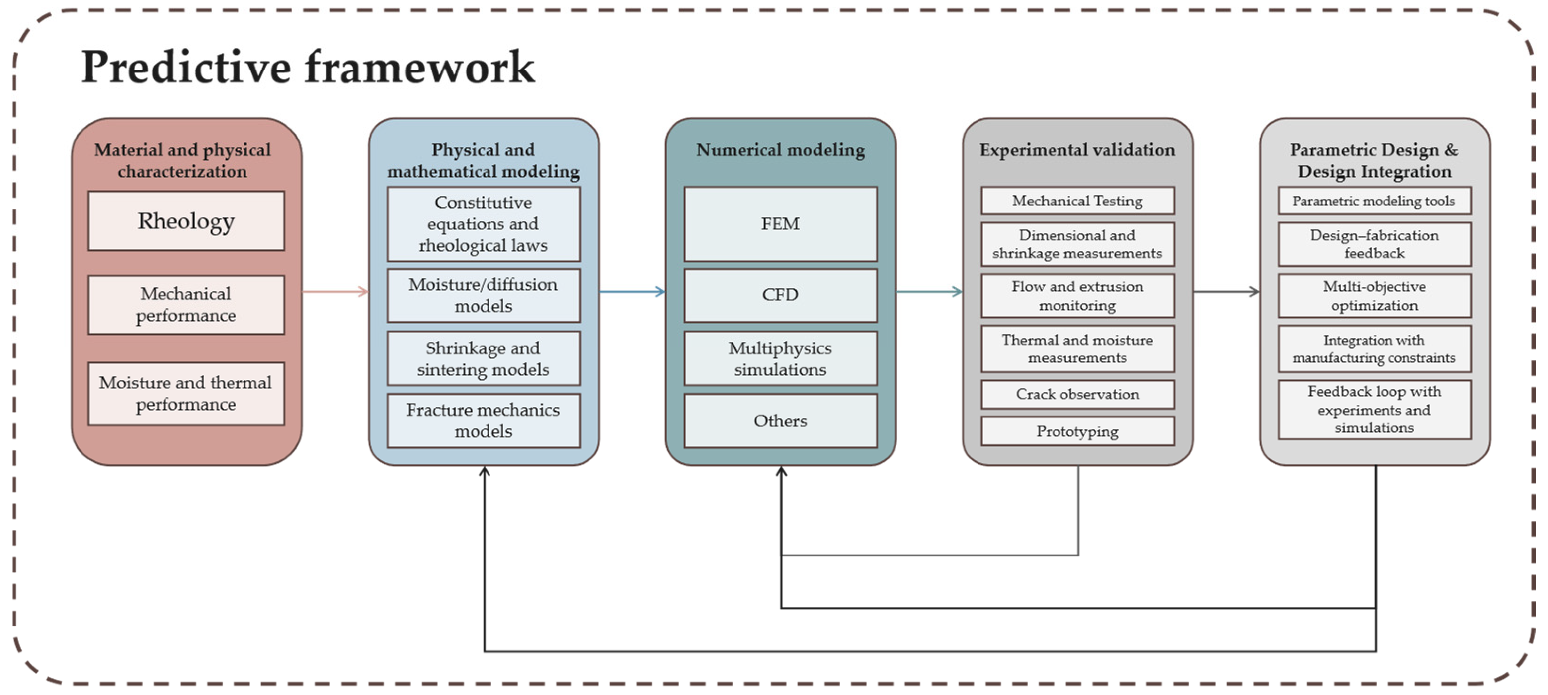 Ceramics 08 00148 g010 Ceramics 08 00148 g010
