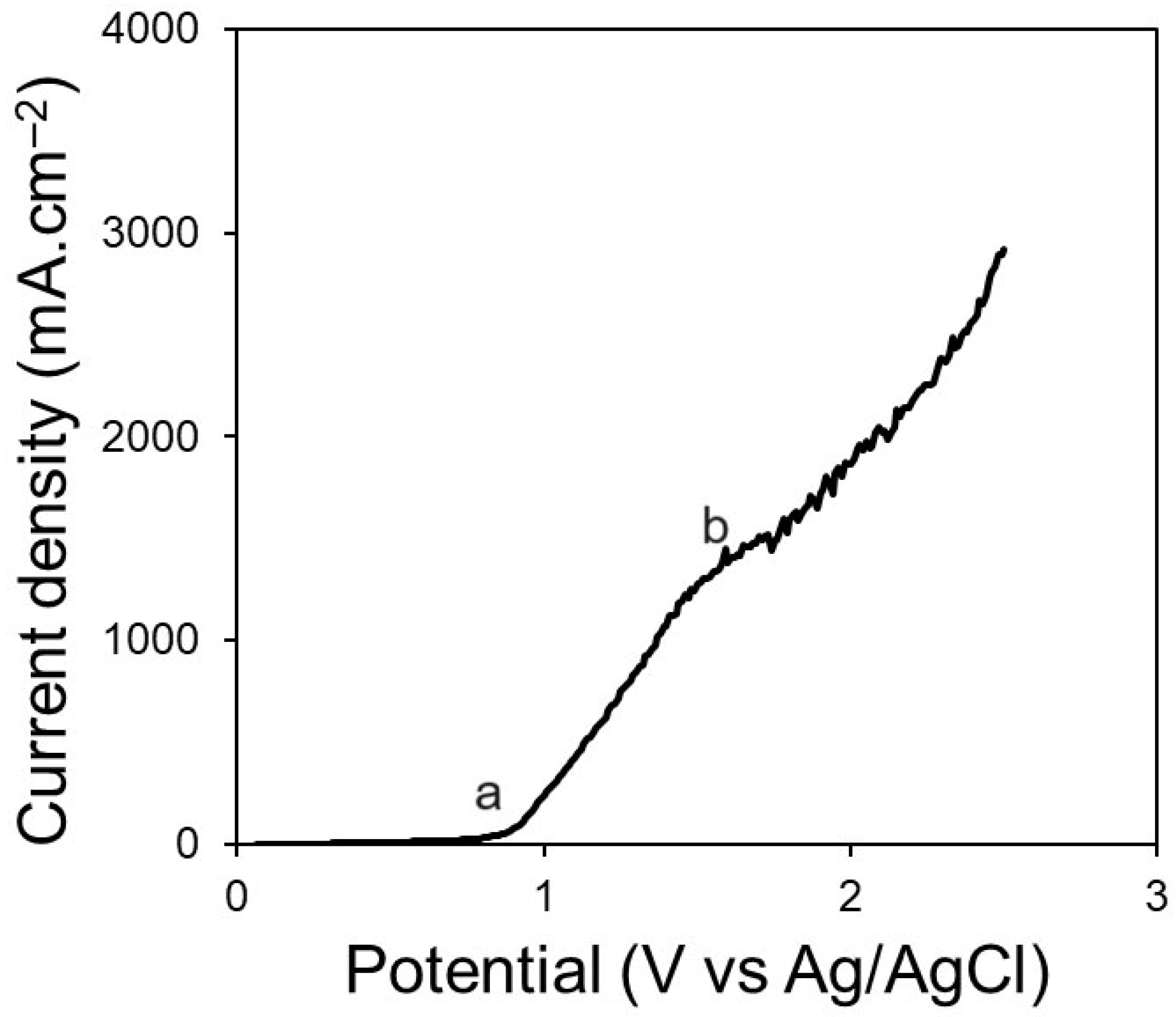 Ceramics 08 00150 g003