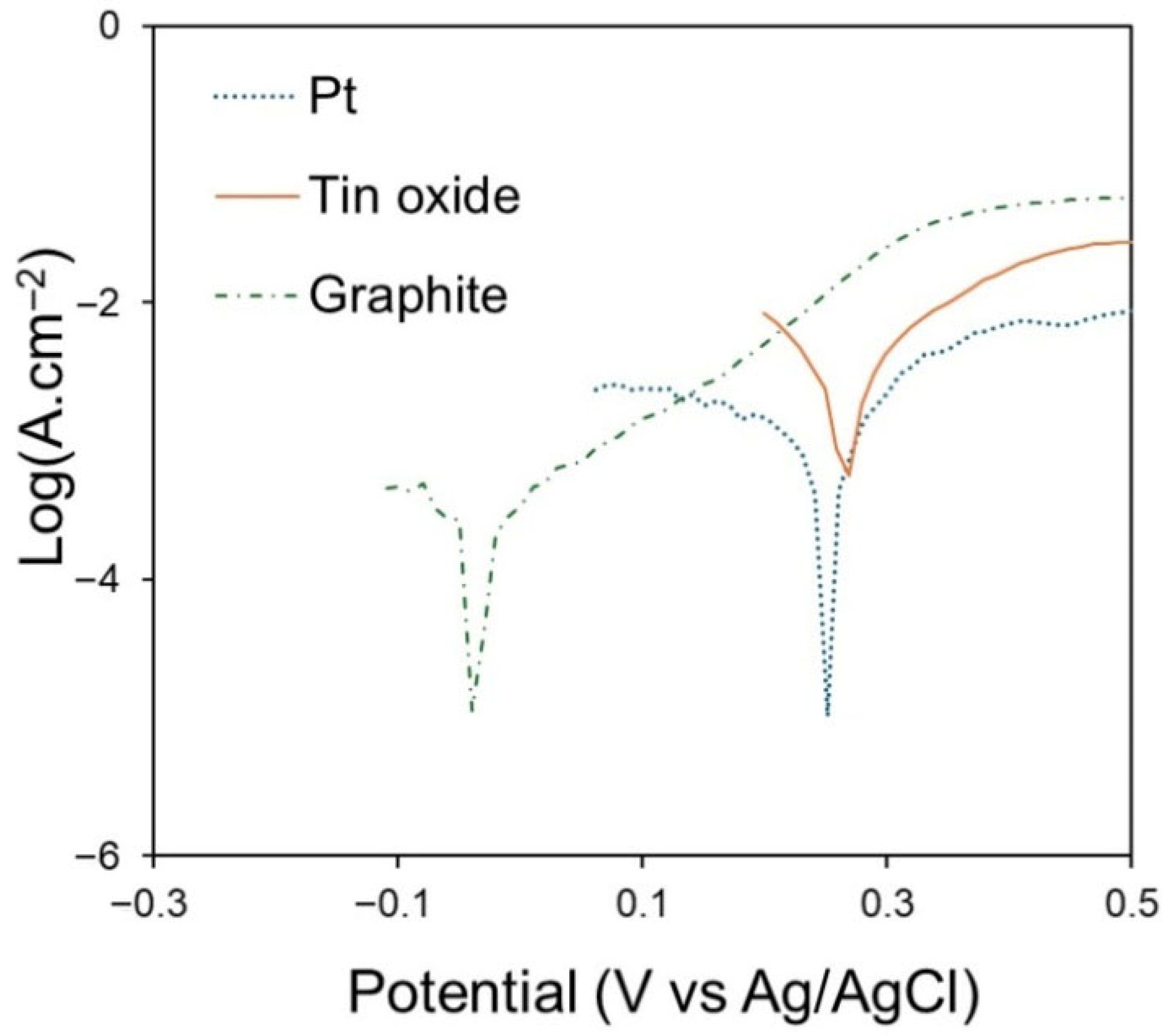 Ceramics 08 00150 g007