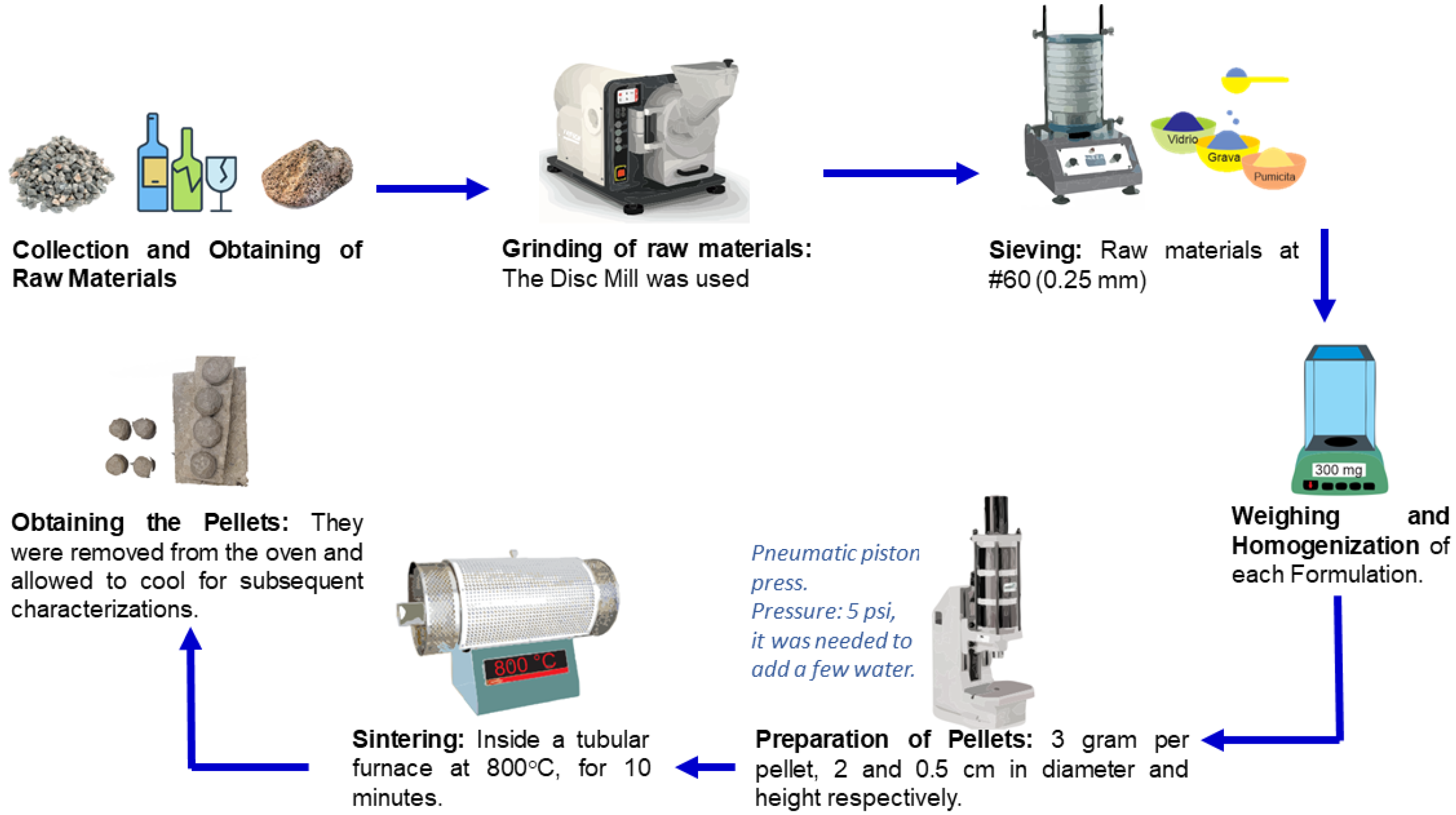 Ceramics 08 00153 g001 Ceramics 08 00153 g001