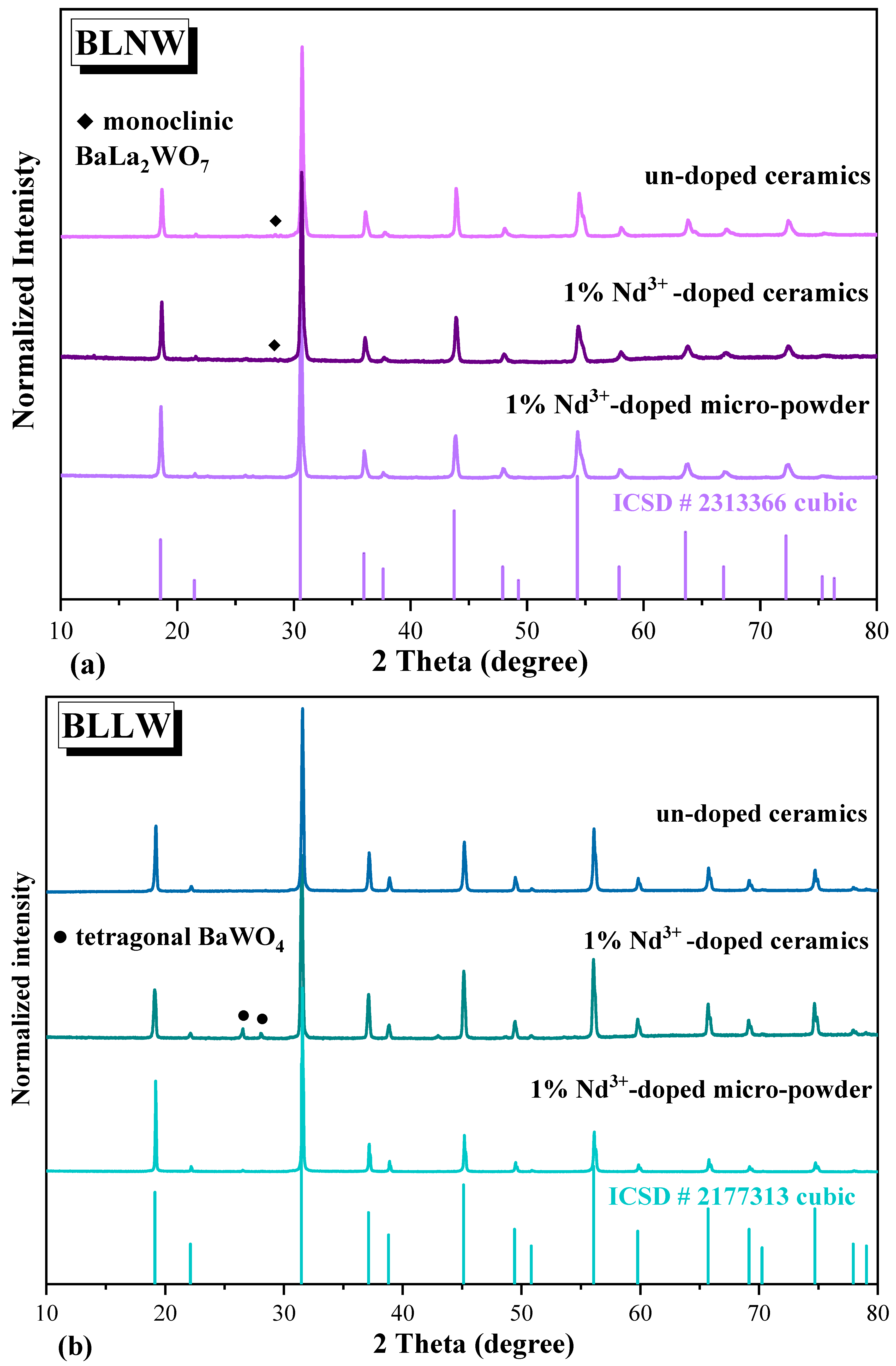 Ceramics 08 00155 g002