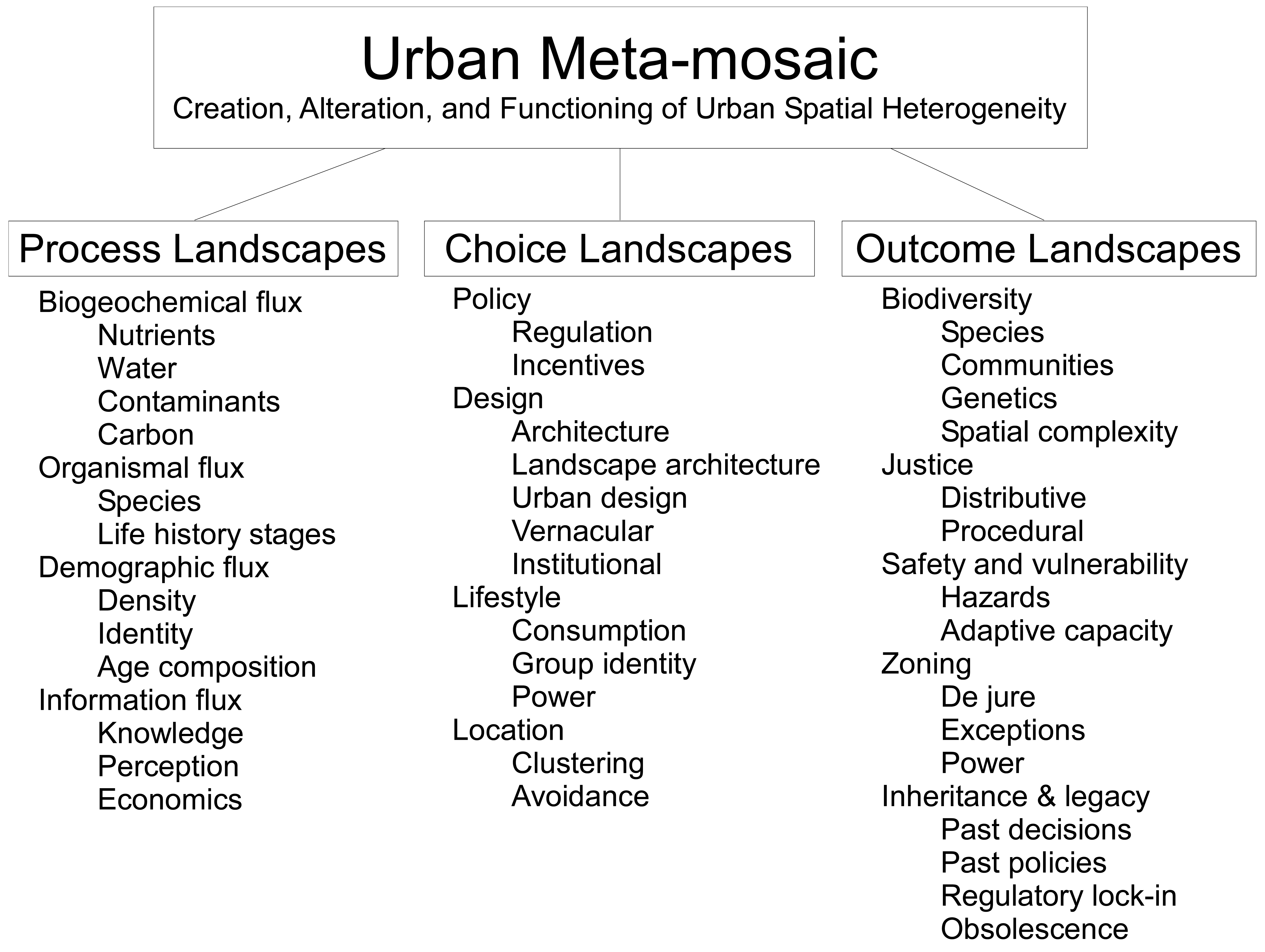 Challenges 02 00055f3 1024