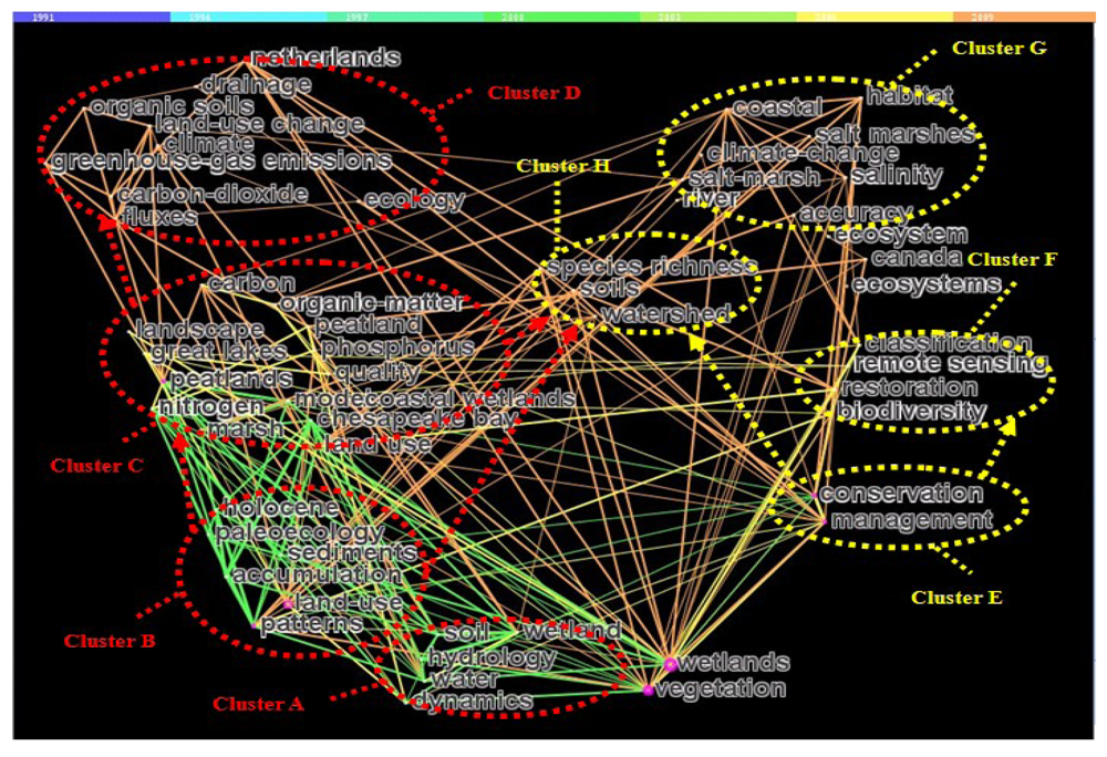Challenges 03 00043 g002 1024