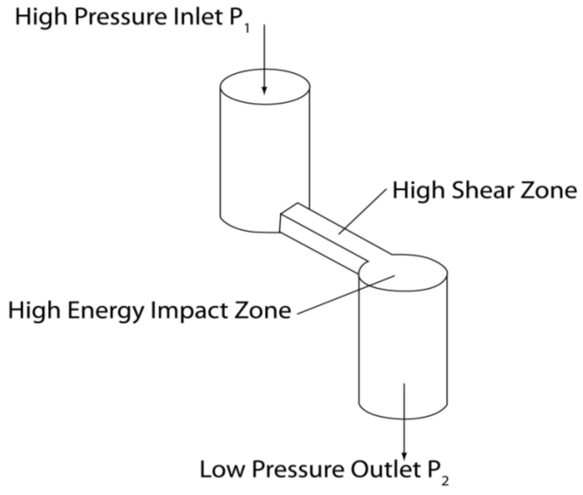 Challenges 03 00084 g003 1024