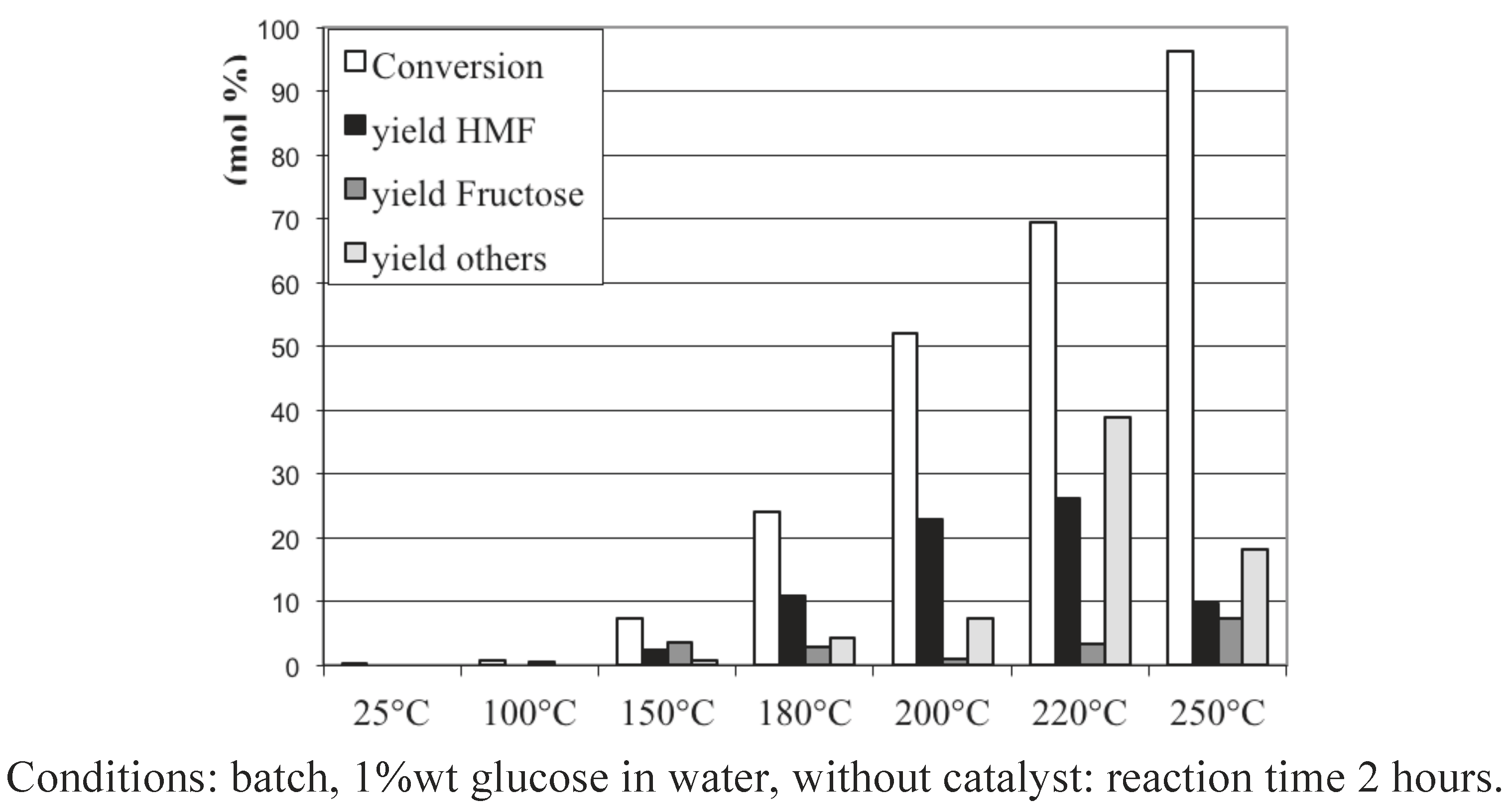 Challenges 03 00212 g001