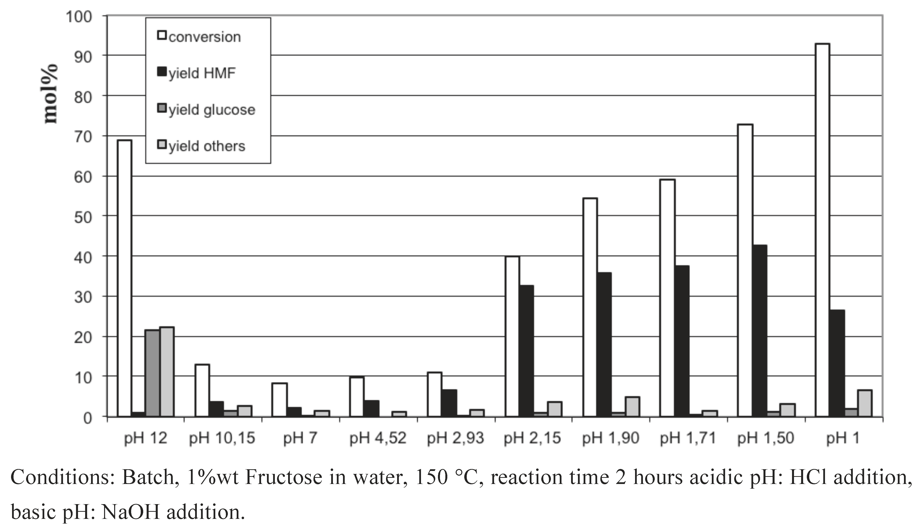 Challenges 03 00212 g003