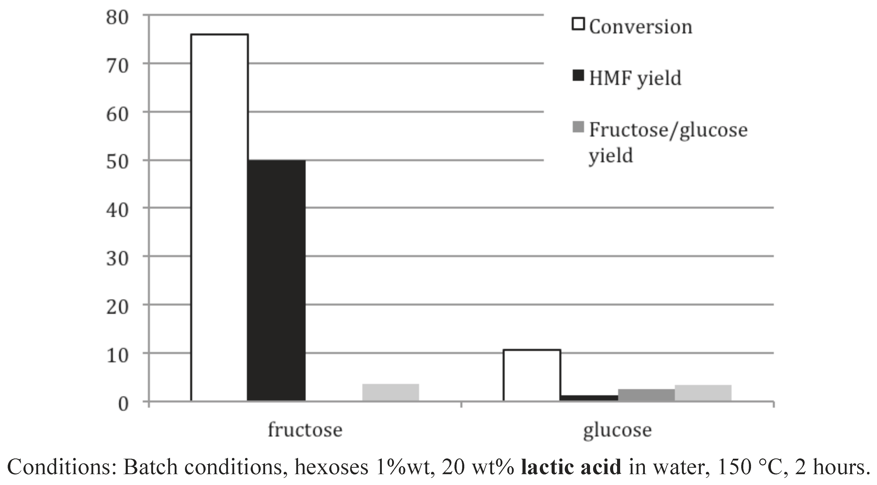 Challenges 03 00212 g011