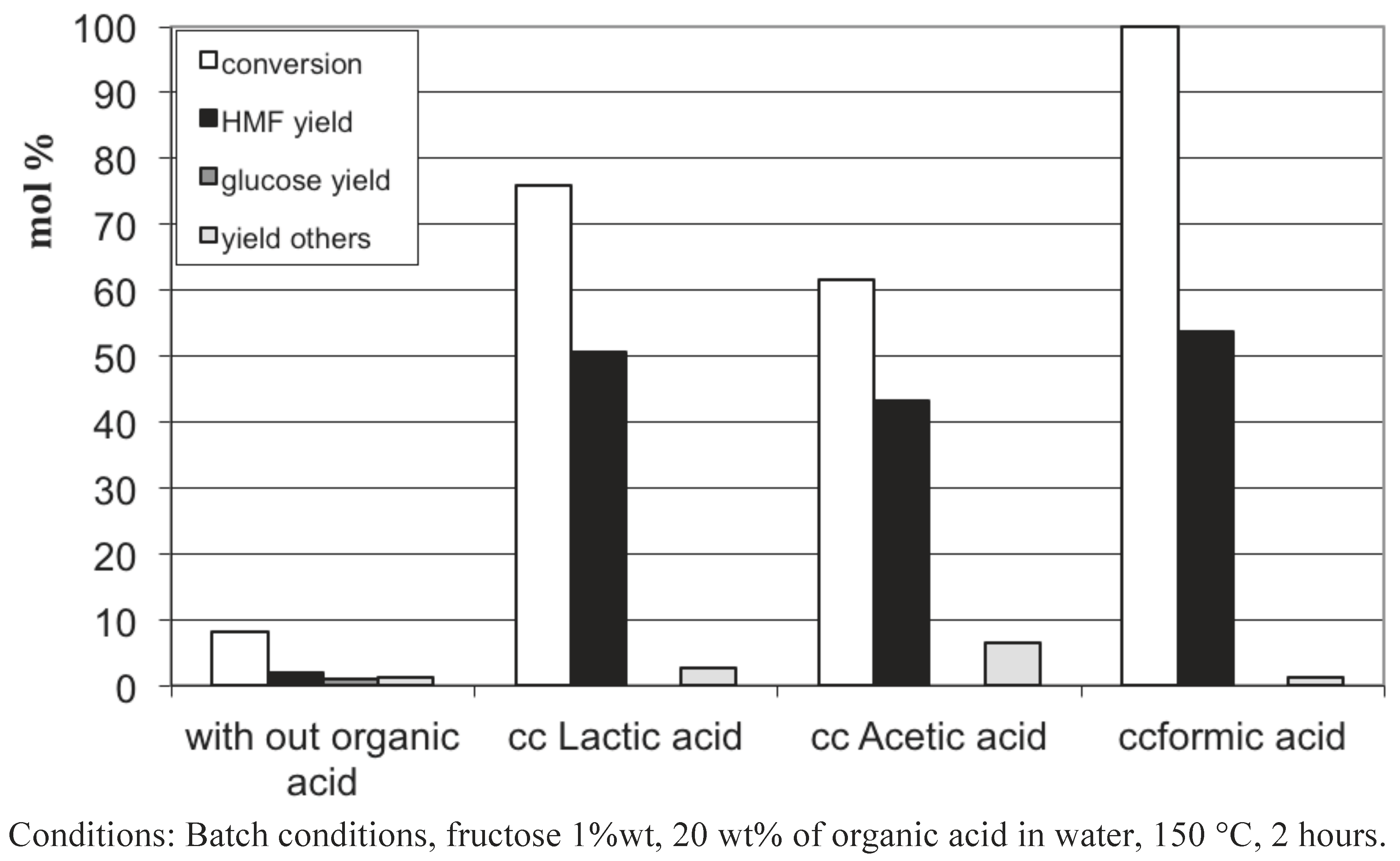 Challenges 03 00212 g012