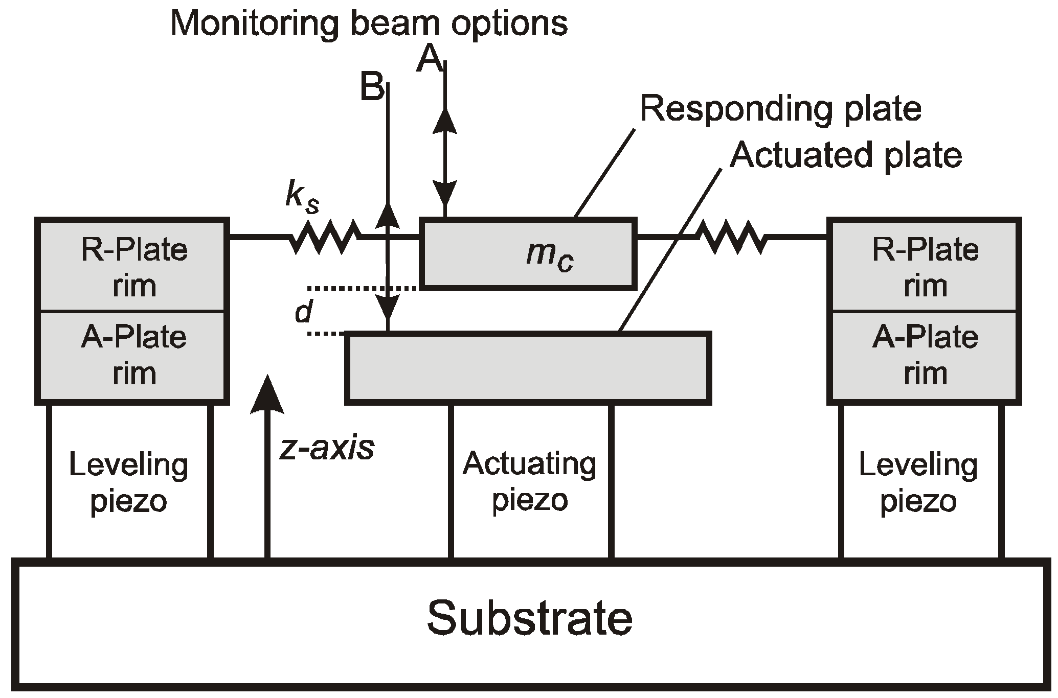 Challenges 03 00261 g001 1024